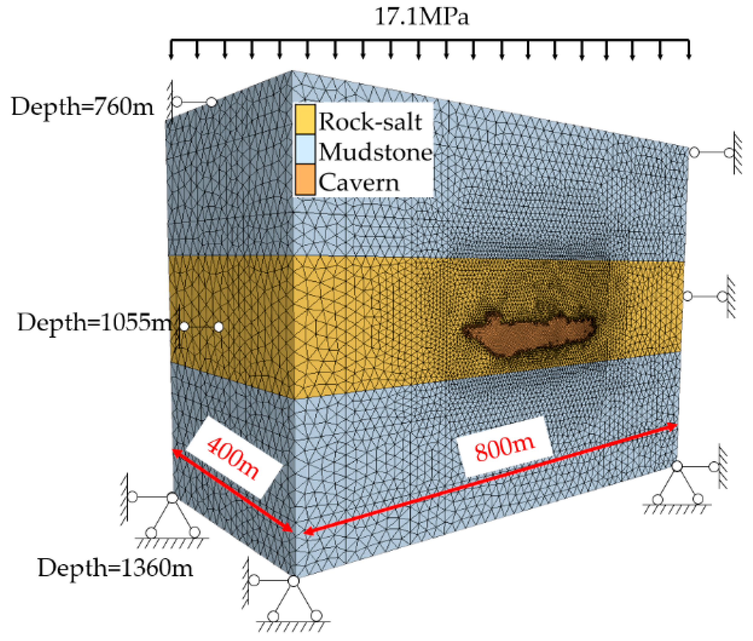 Preprints 89116 g005