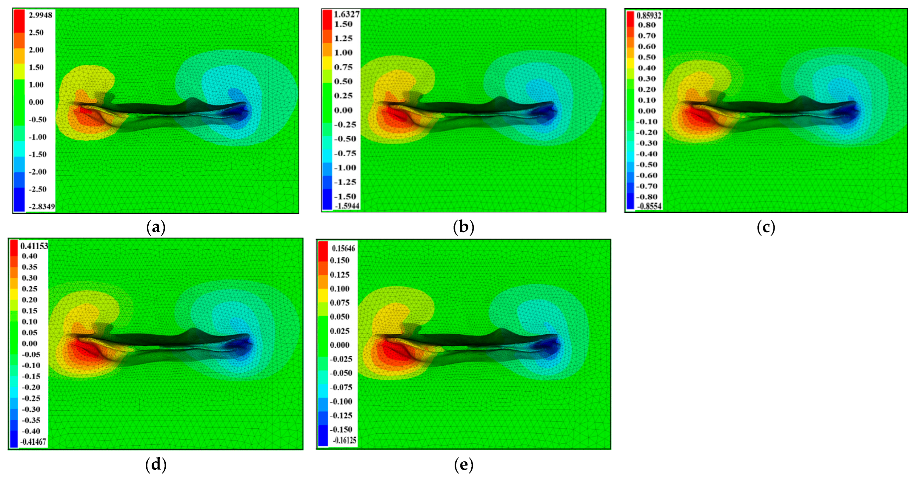 Preprints 89116 g007