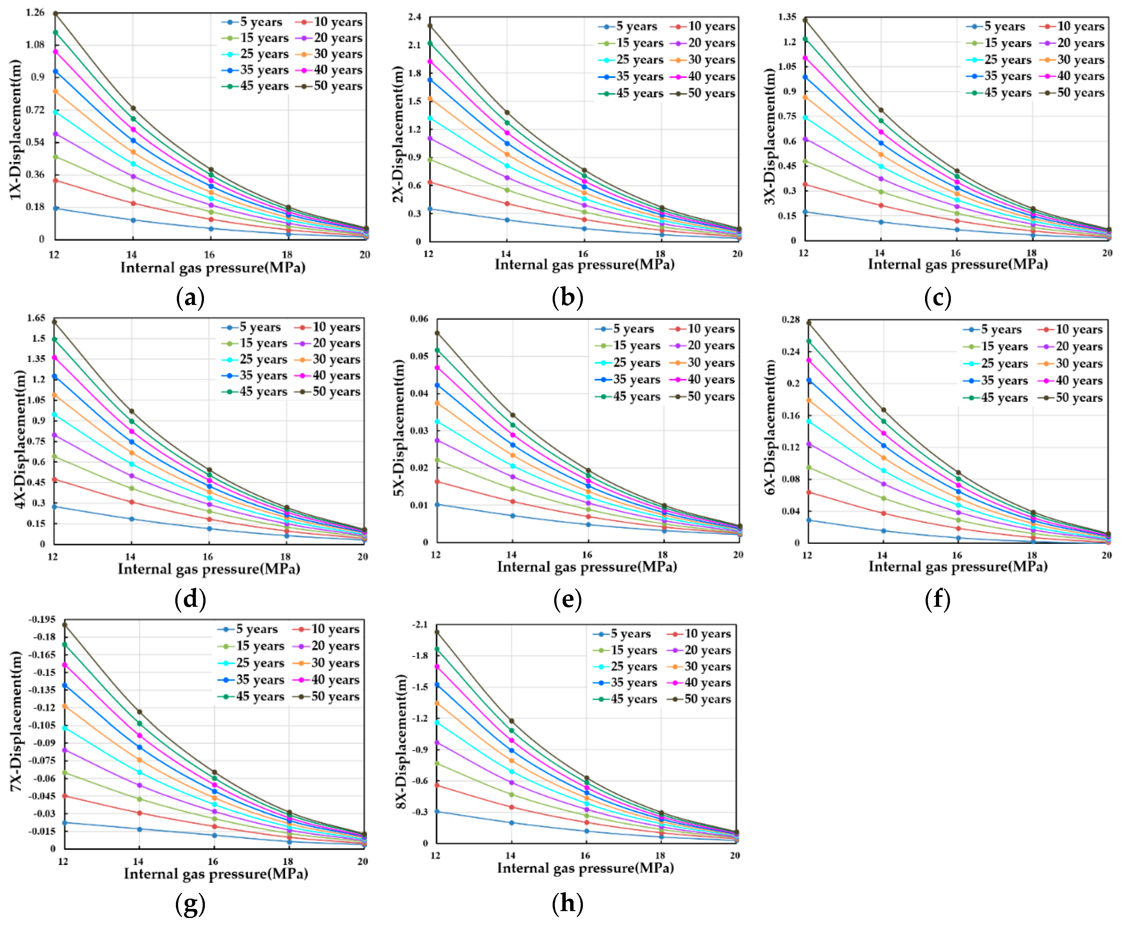 Preprints 89116 g009