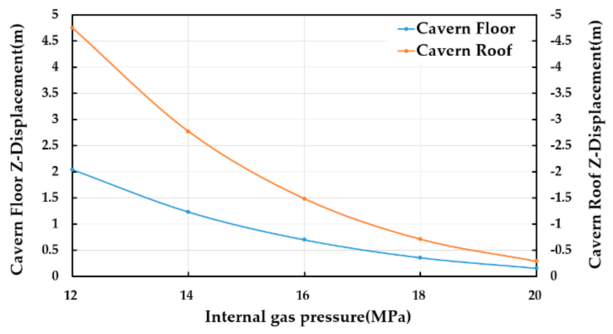 Preprints 89116 g013