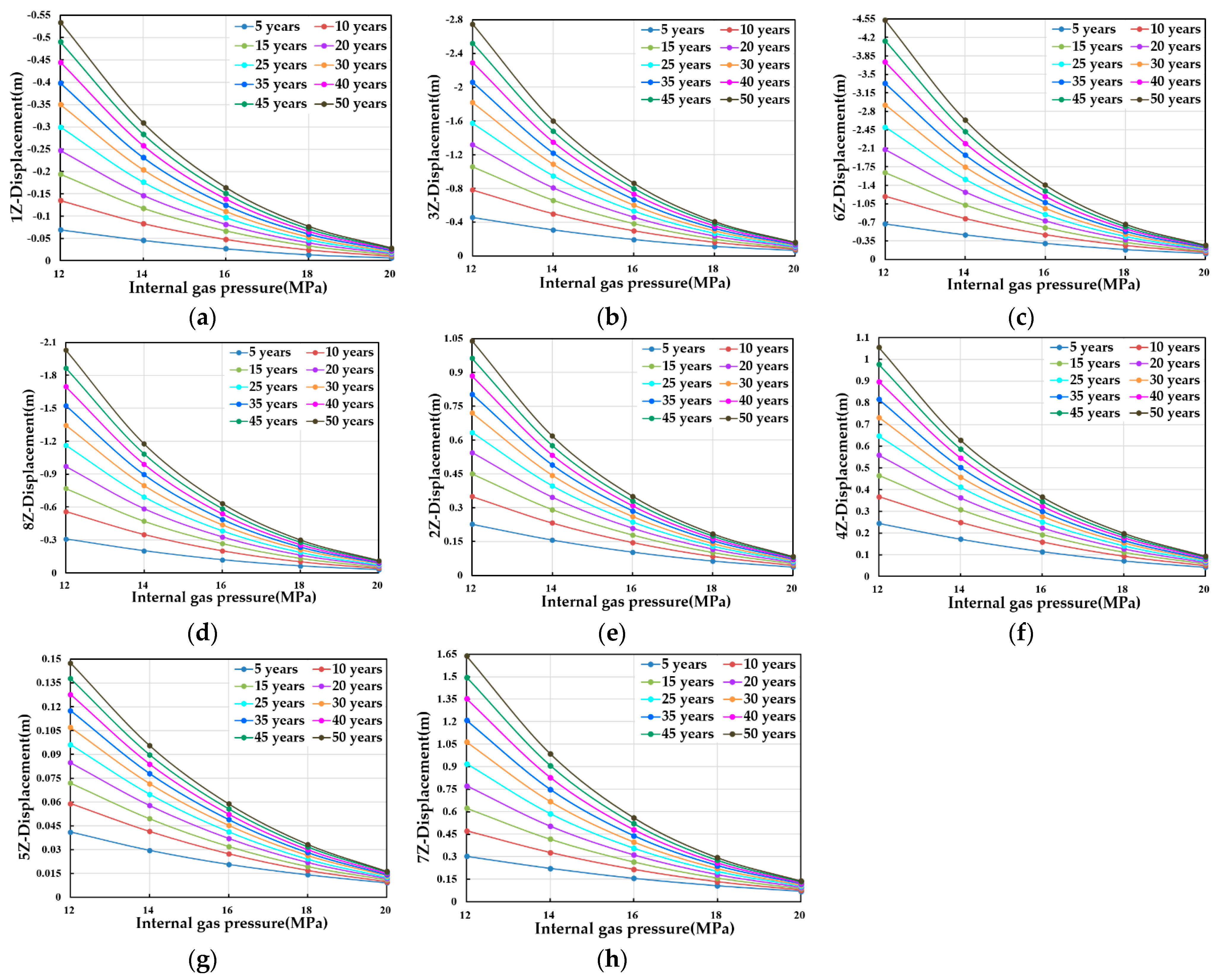 Preprints 89116 g014