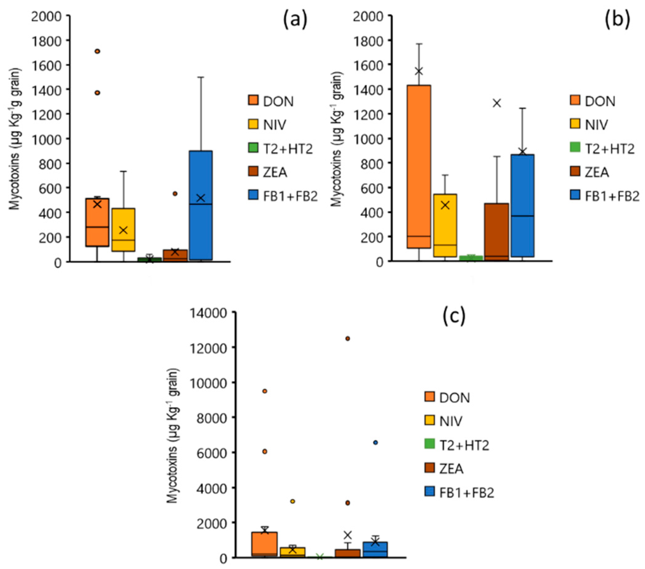 Preprints 156074 g002