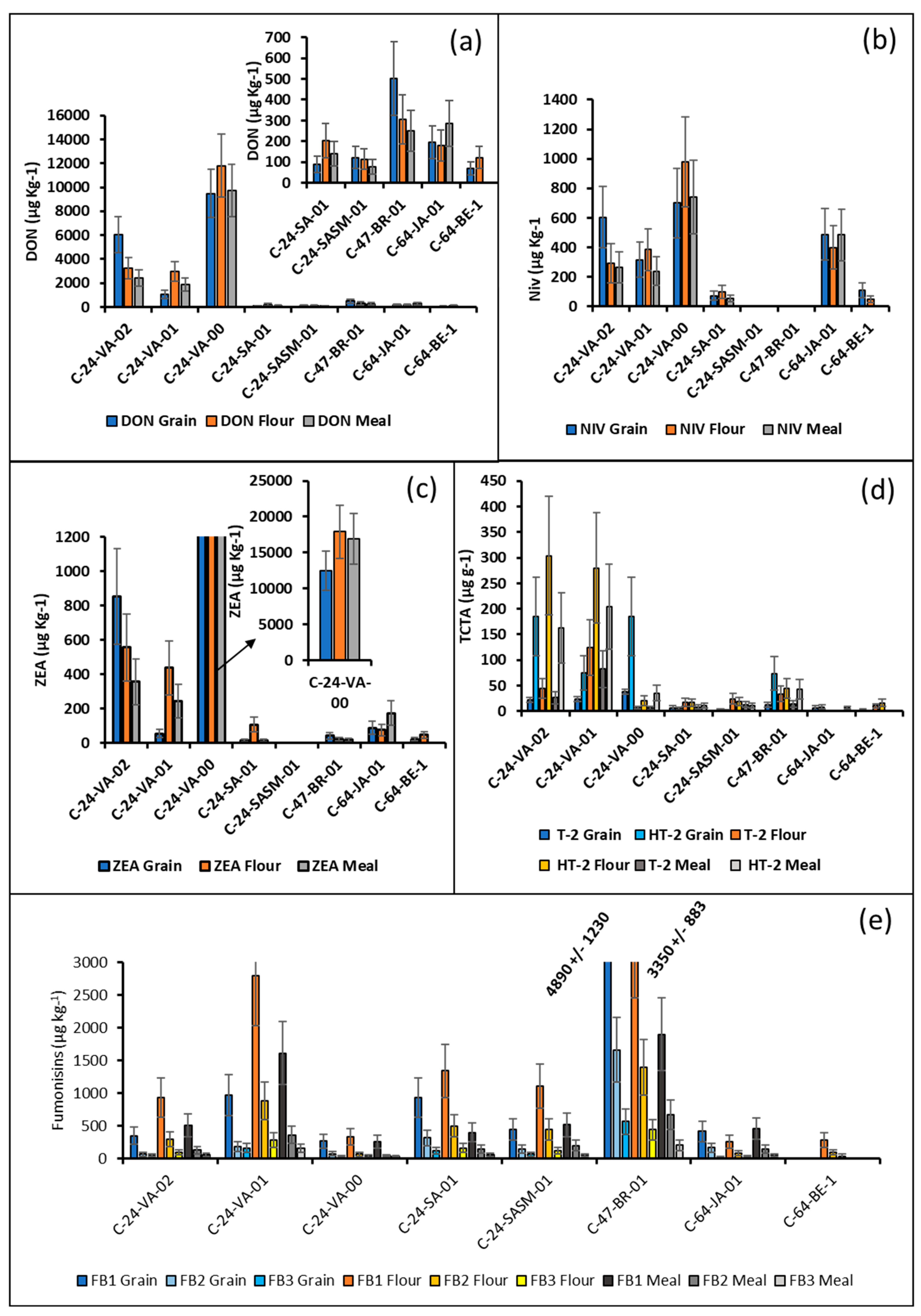 Preprints 156074 g004