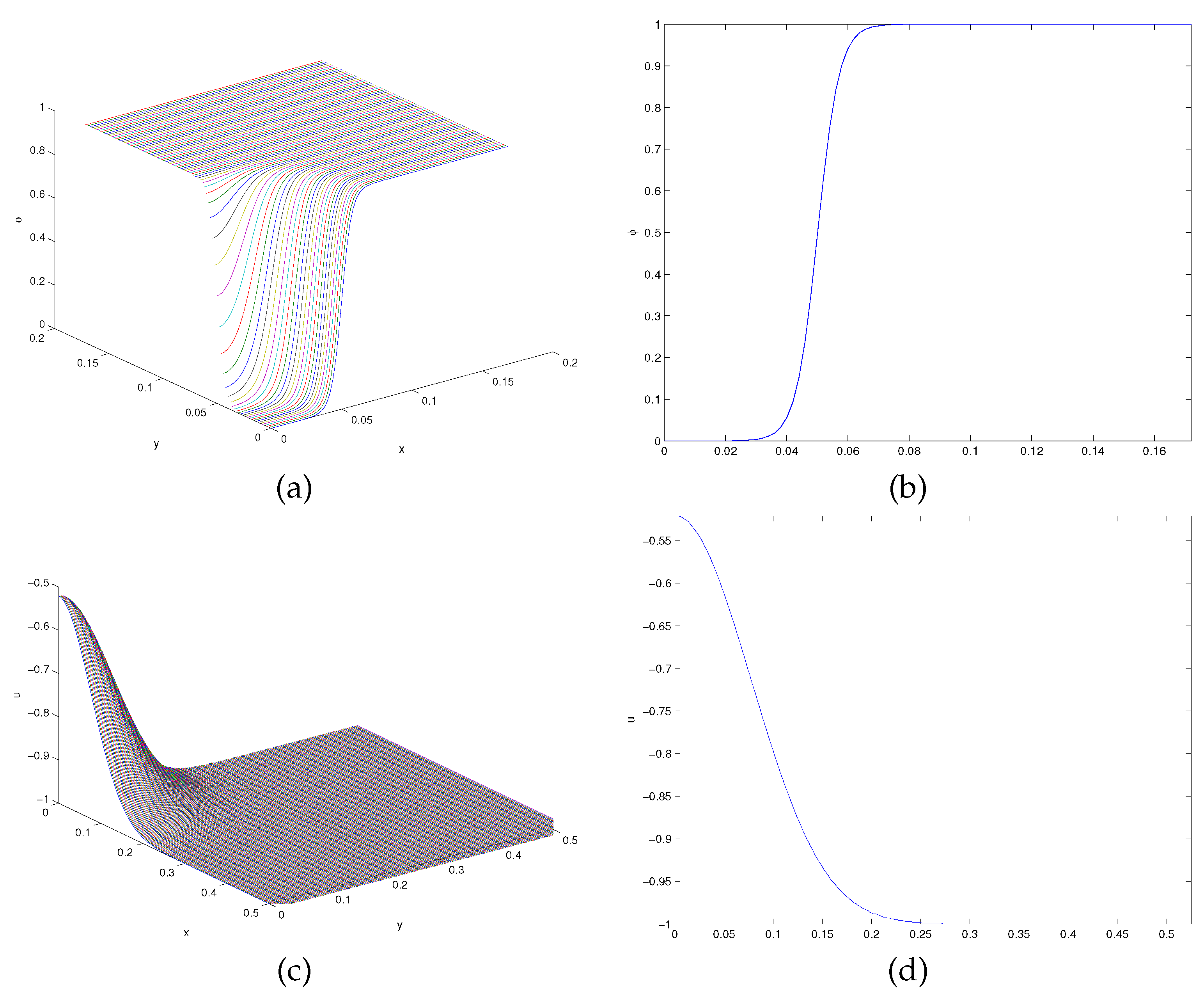 Preprints 151408 g001