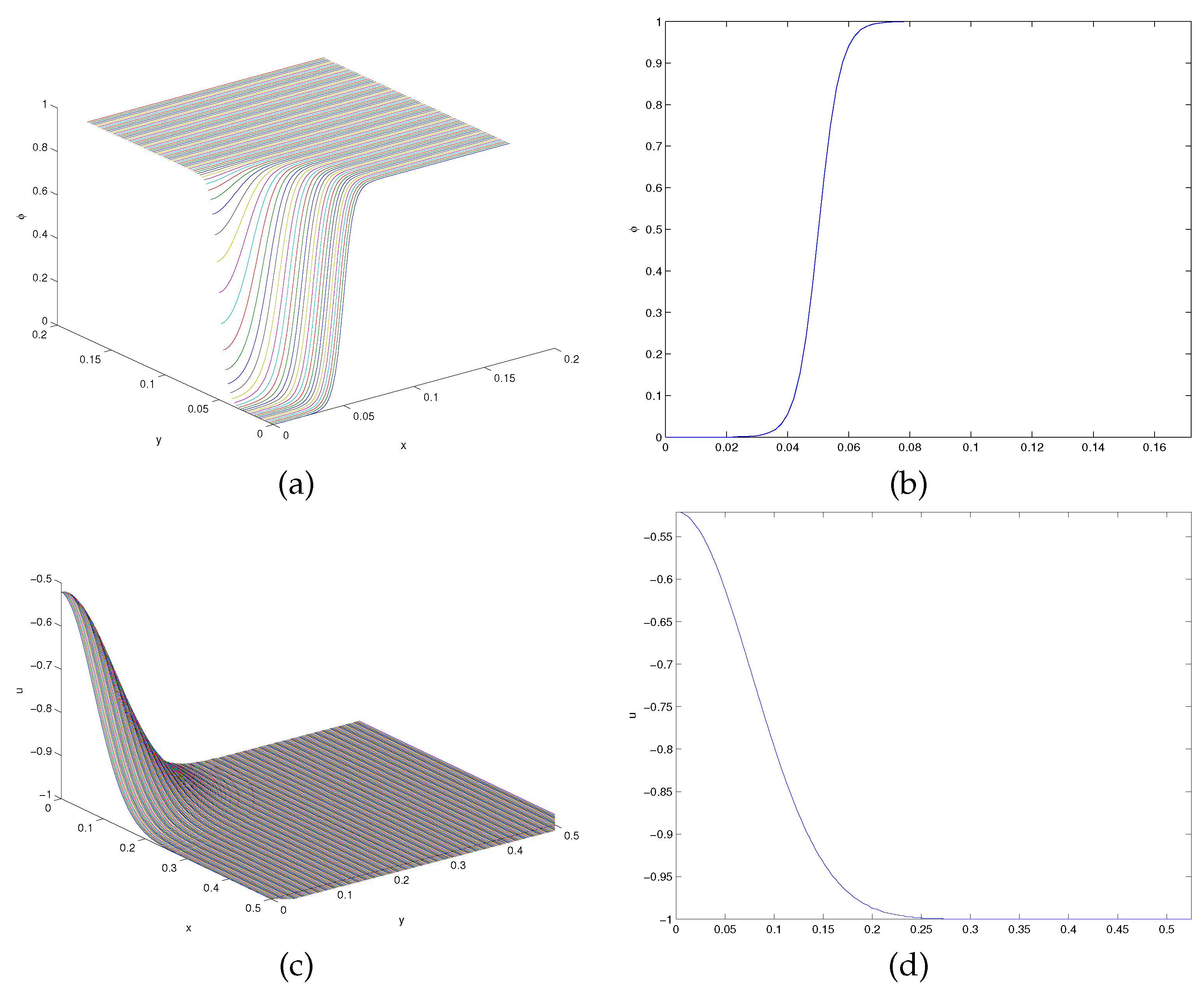 Preprints 151408 g003