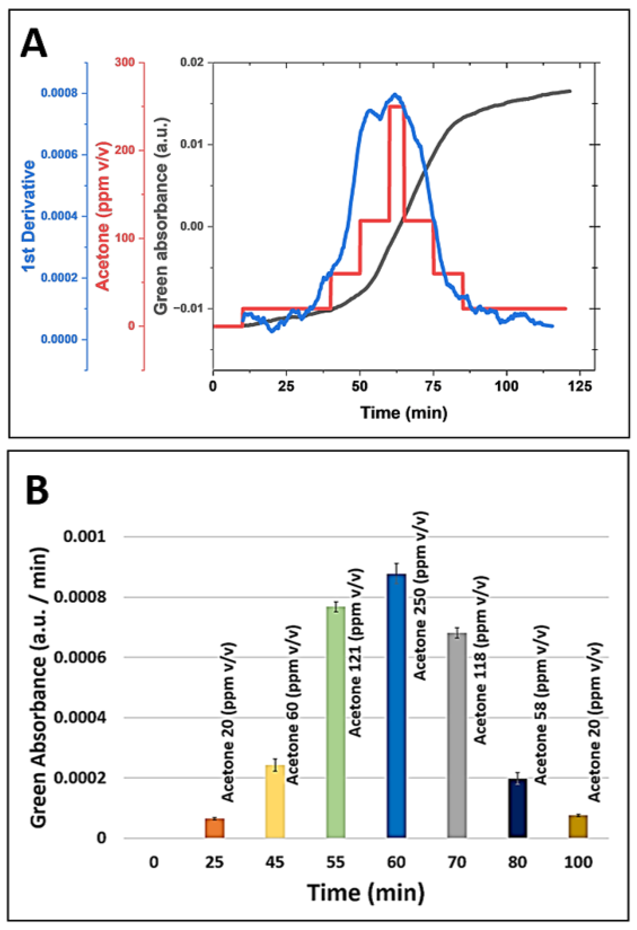 Preprints 151946 g006