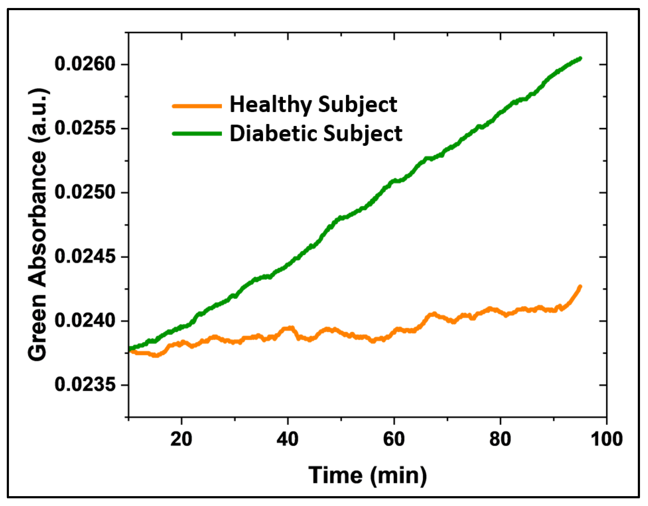 Preprints 151946 g008