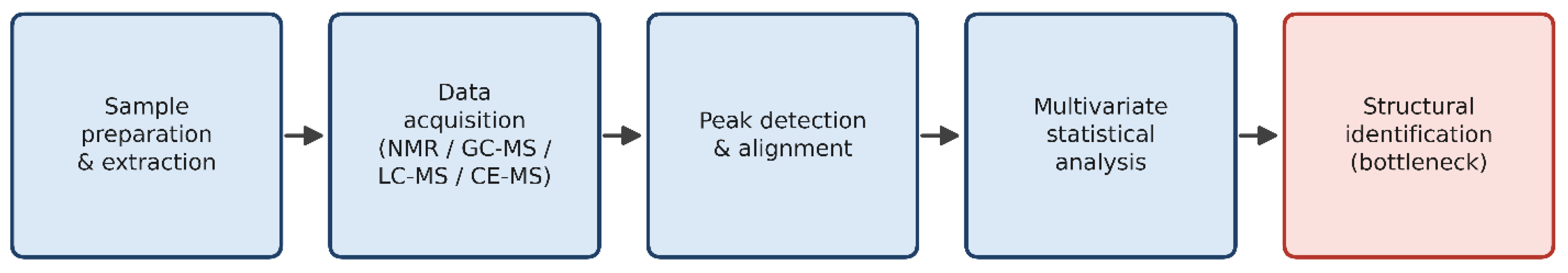 Preprints 234144 g005