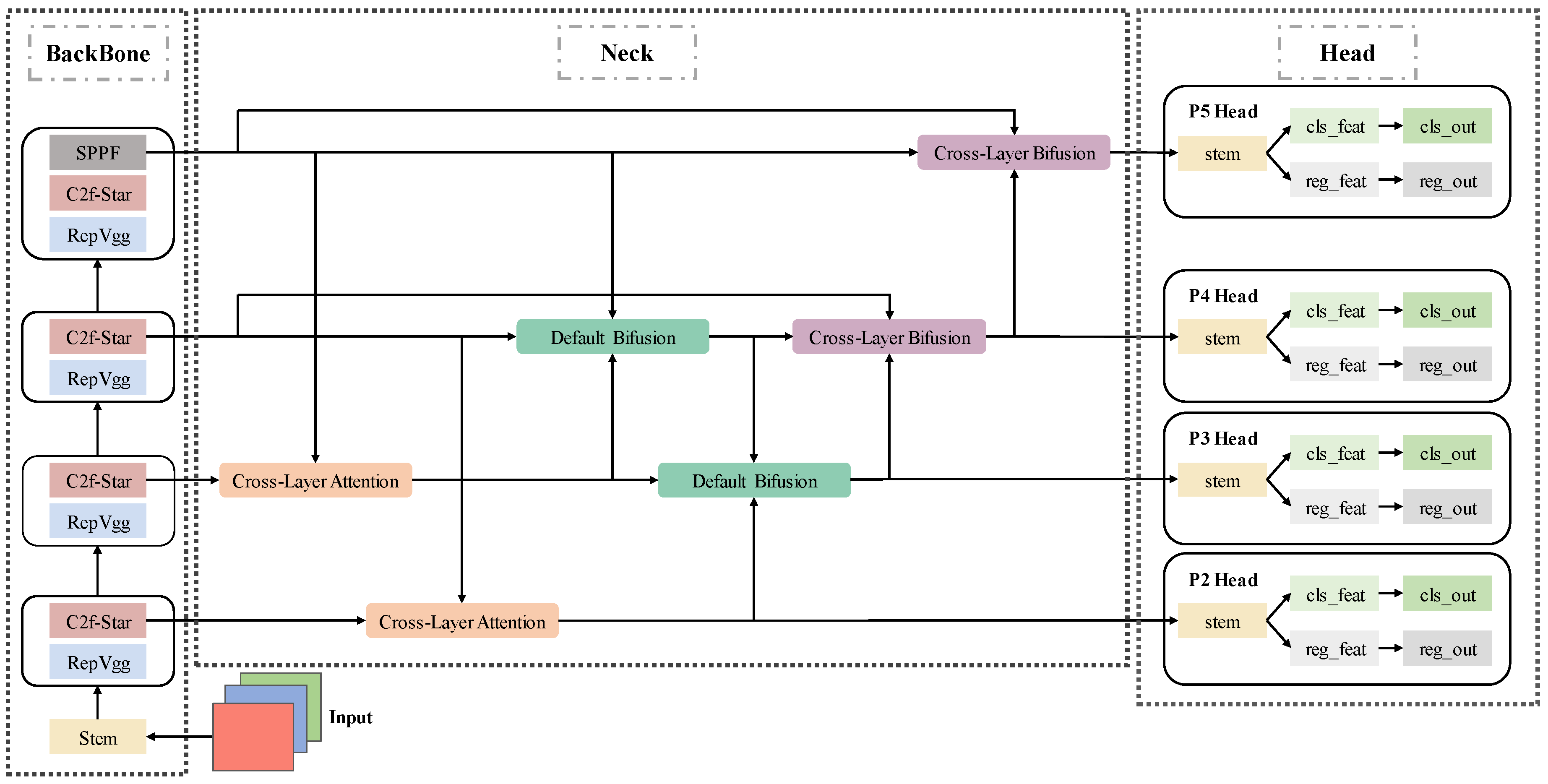 Preprints 146524 g001