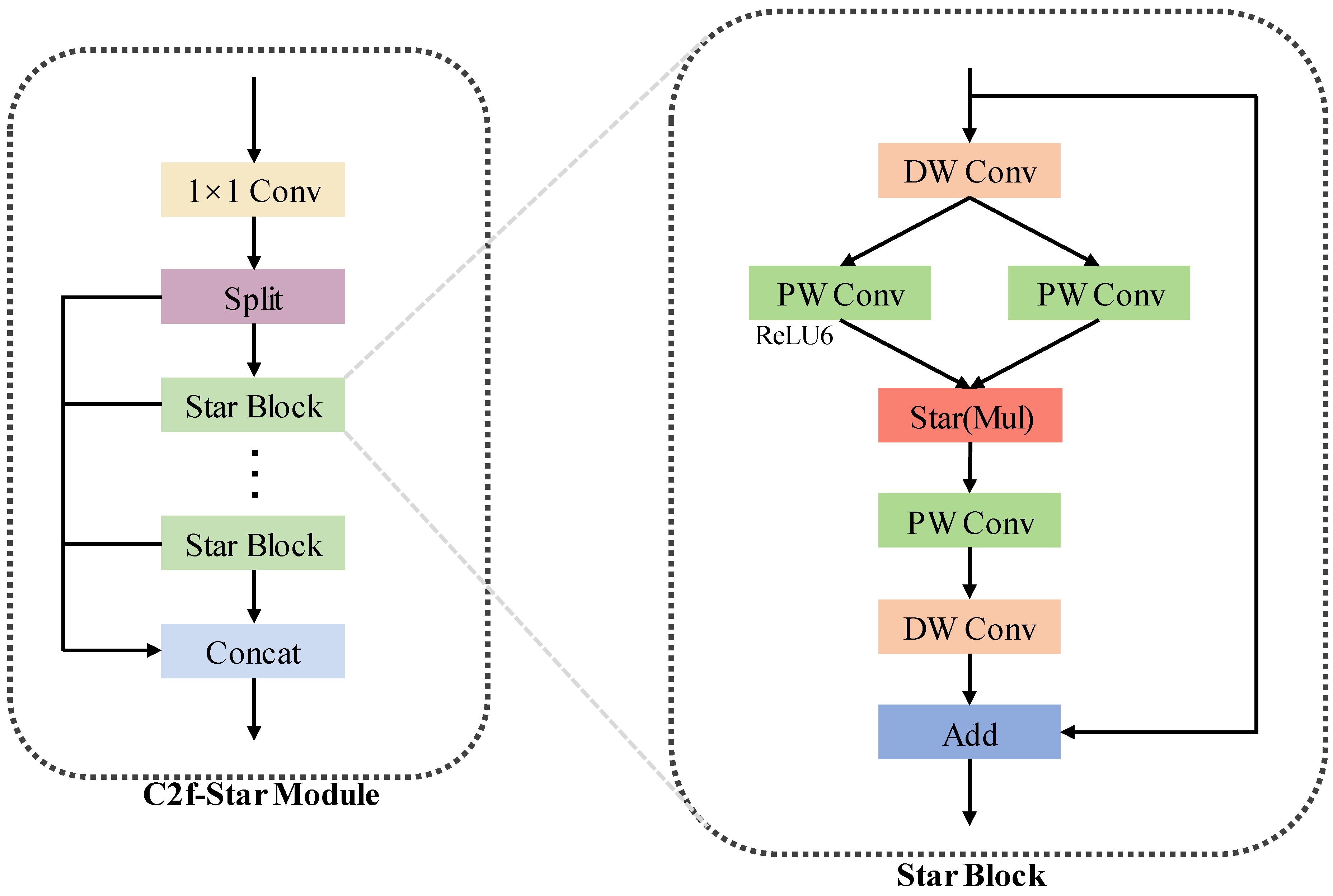 Preprints 146524 g002