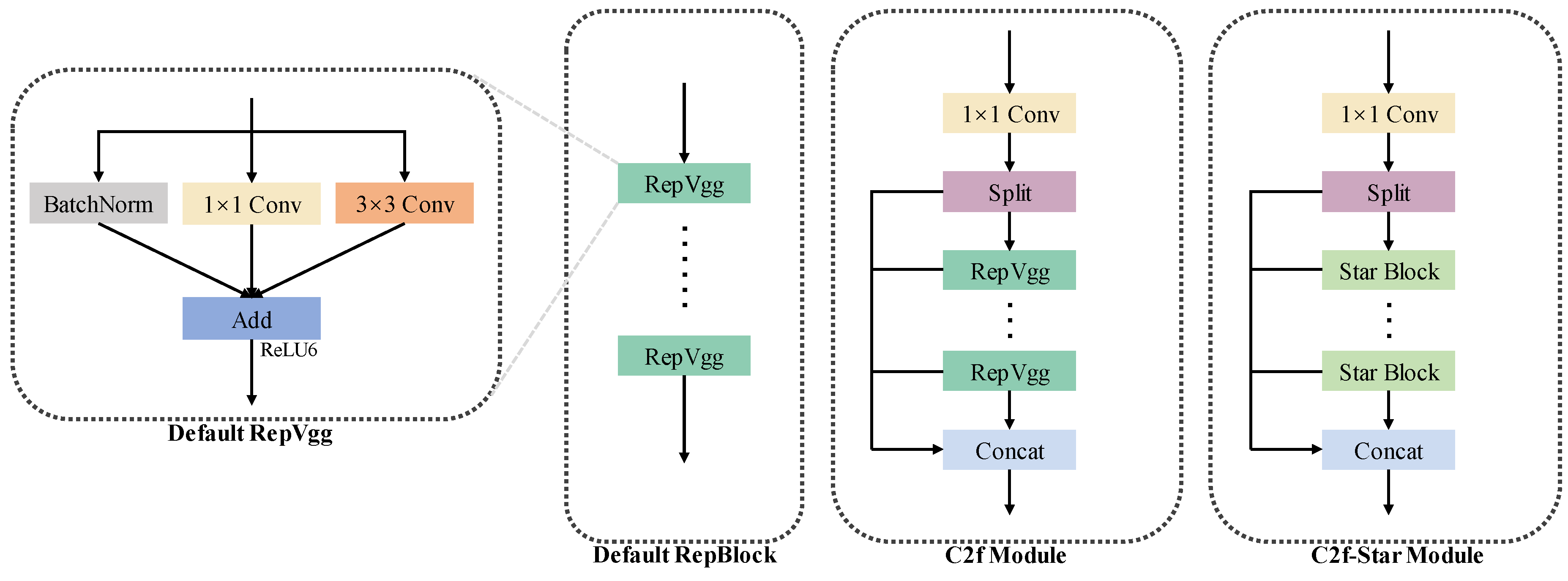 Preprints 146524 g003