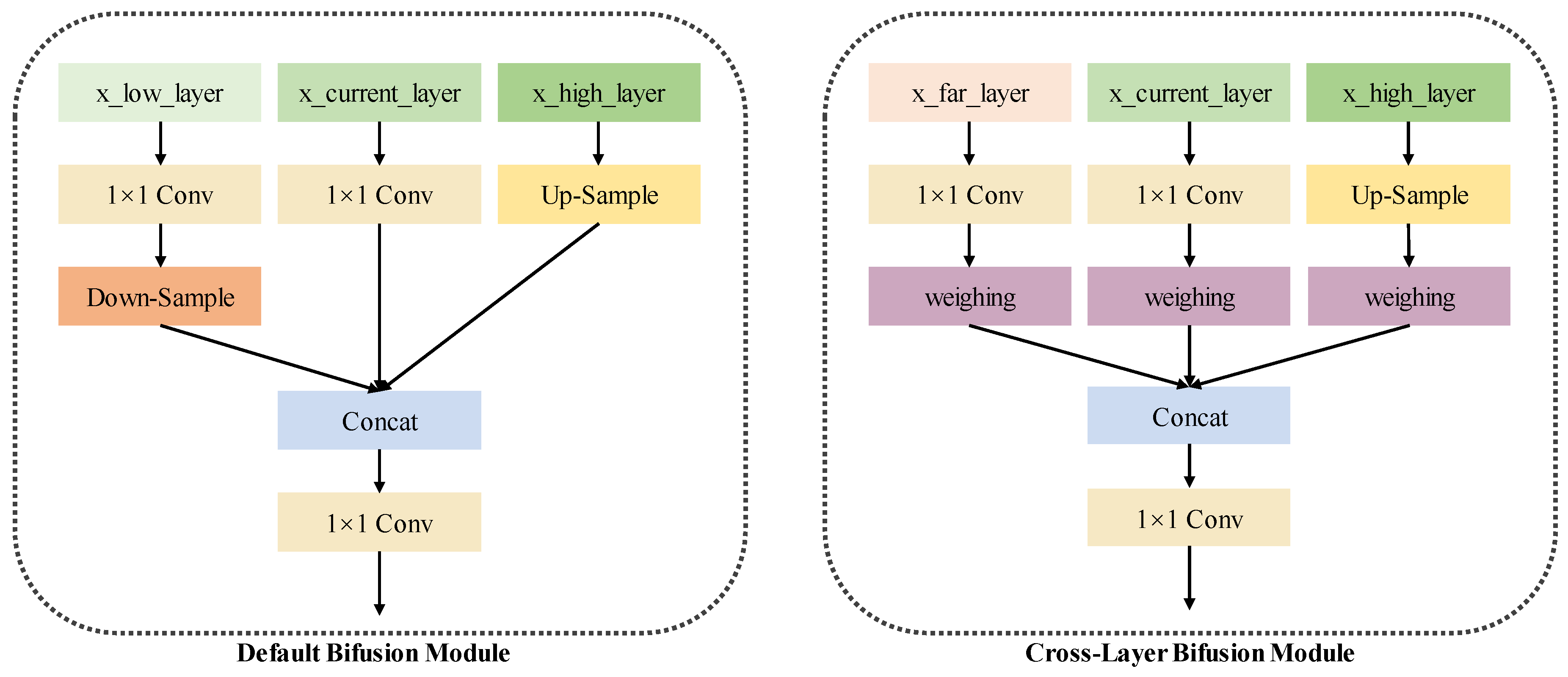Preprints 146524 g004