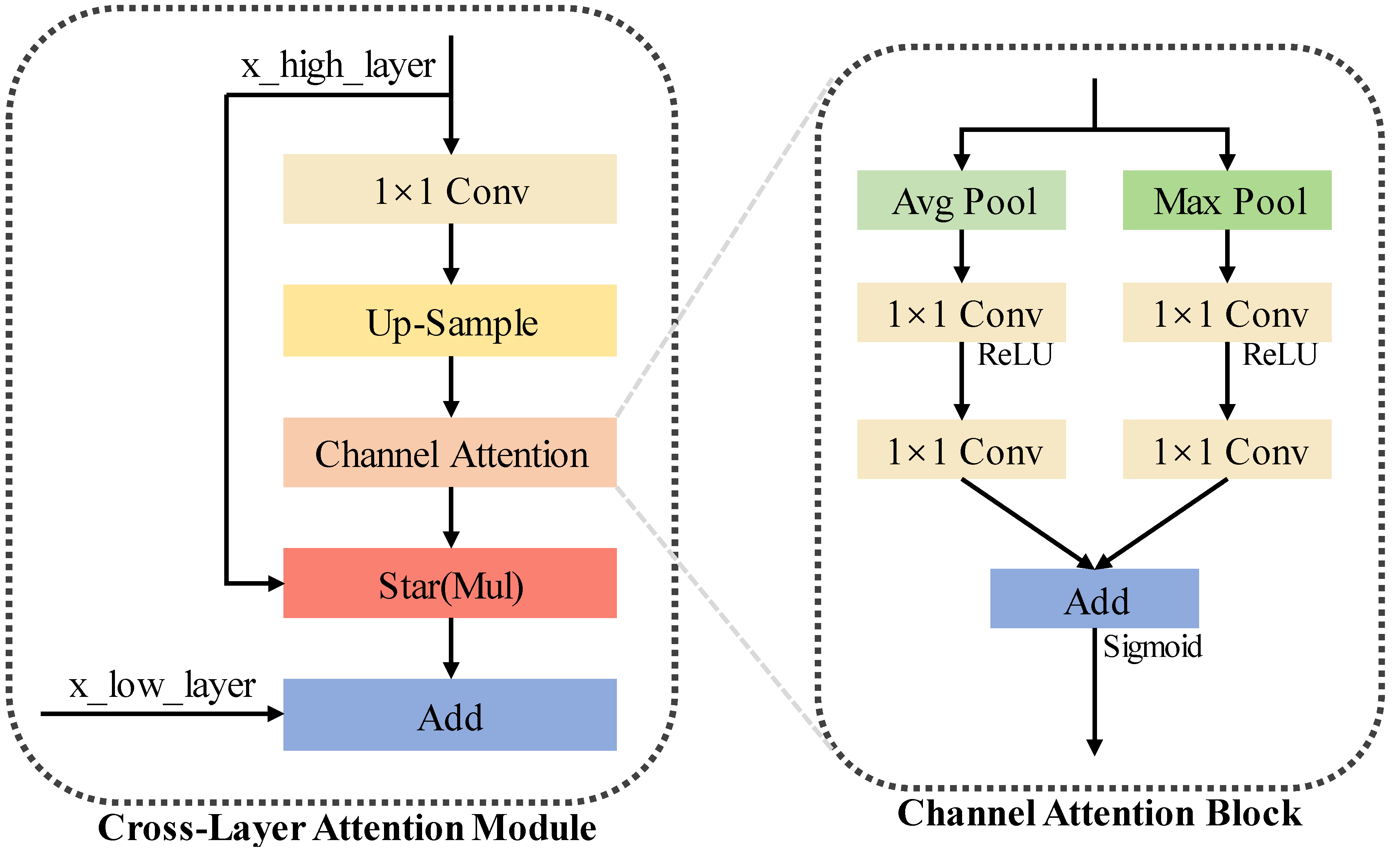 Preprints 146524 g005