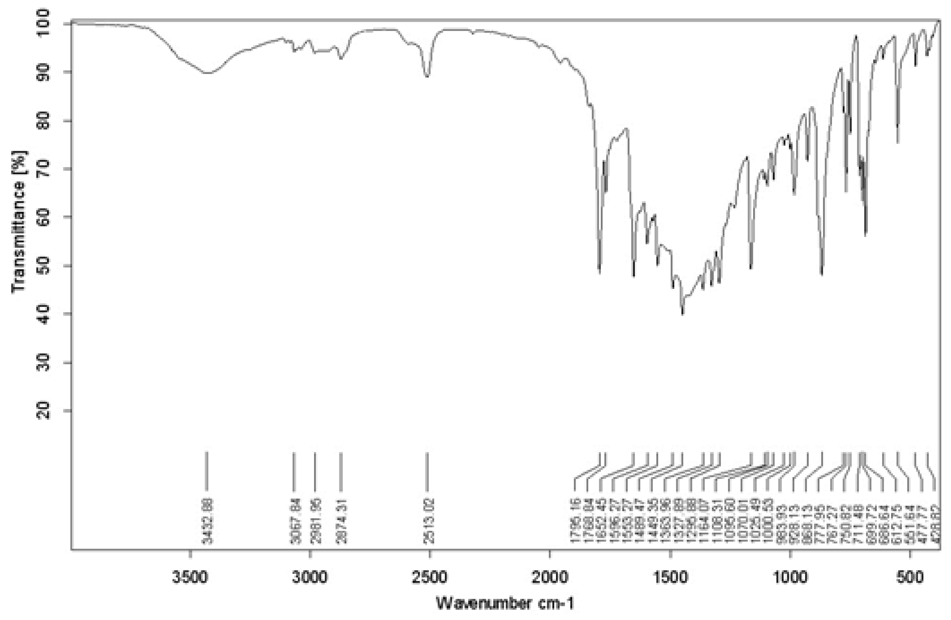 Preprints 169727 g002