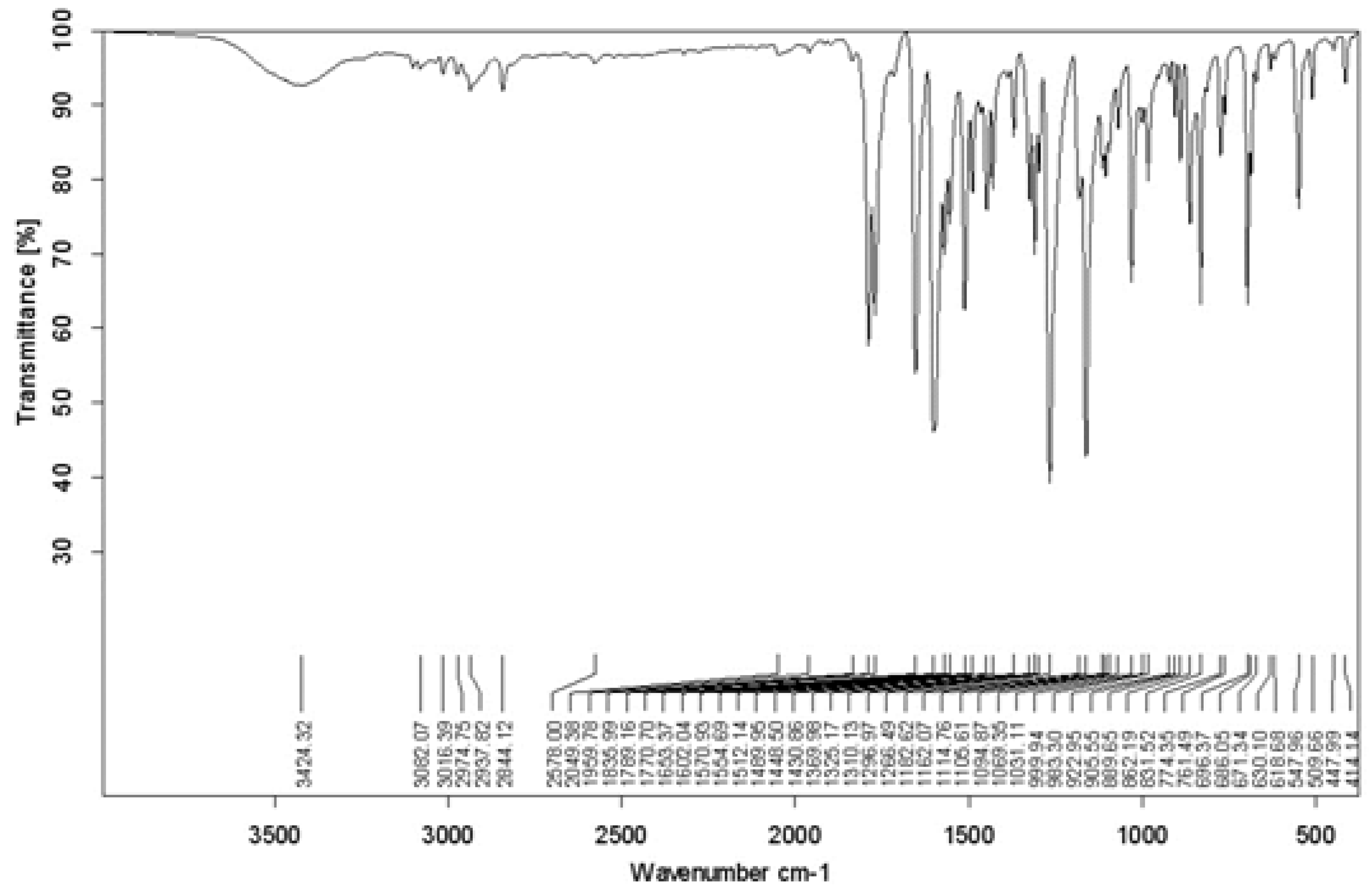 Preprints 169727 g003