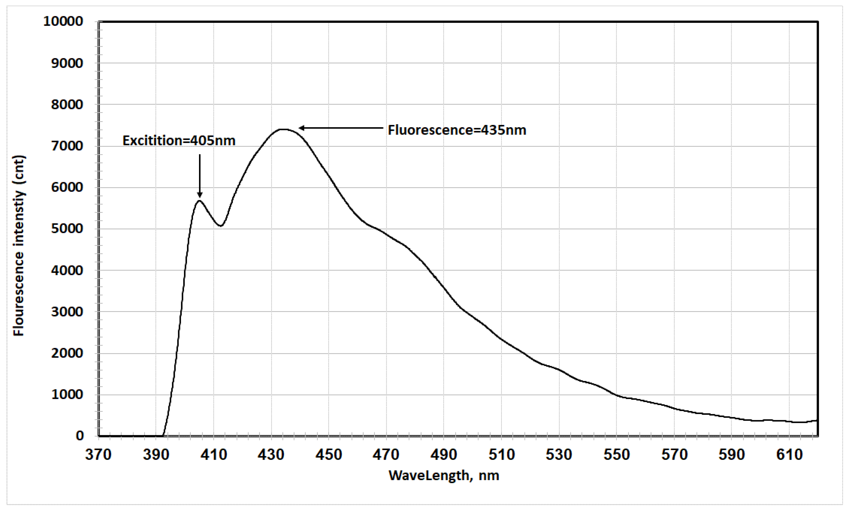 Preprints 169727 g007