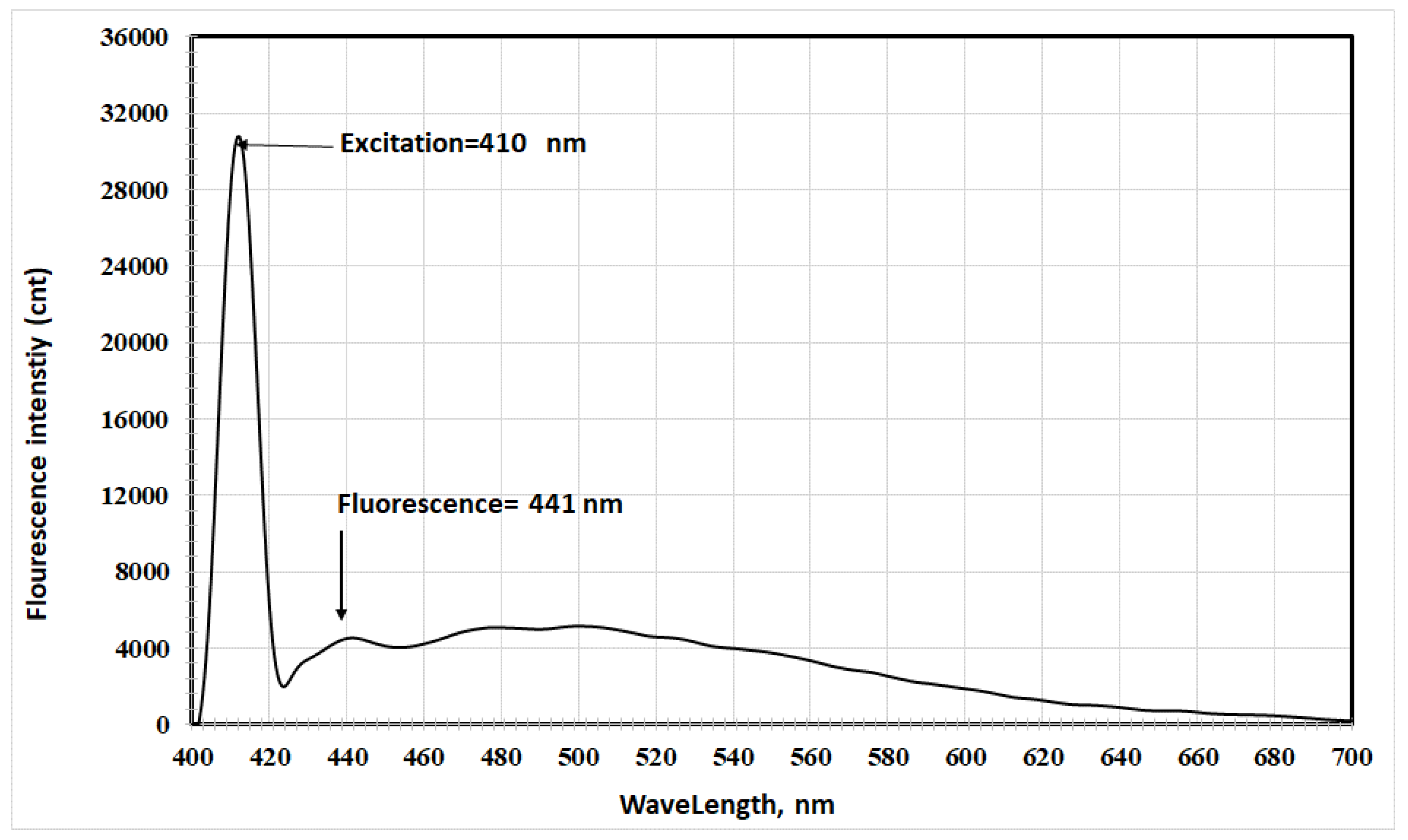 Preprints 169727 g008