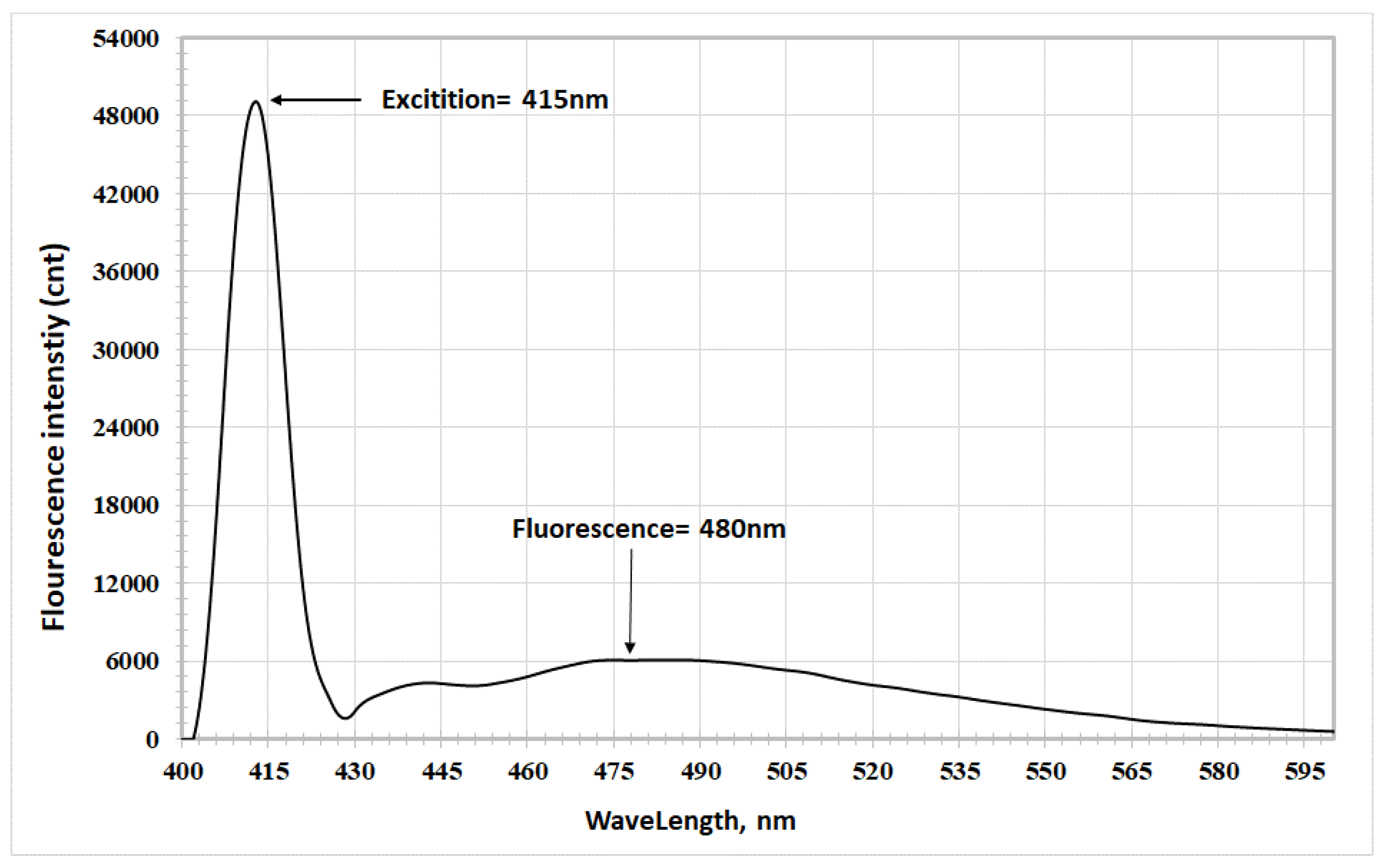 Preprints 169727 g009