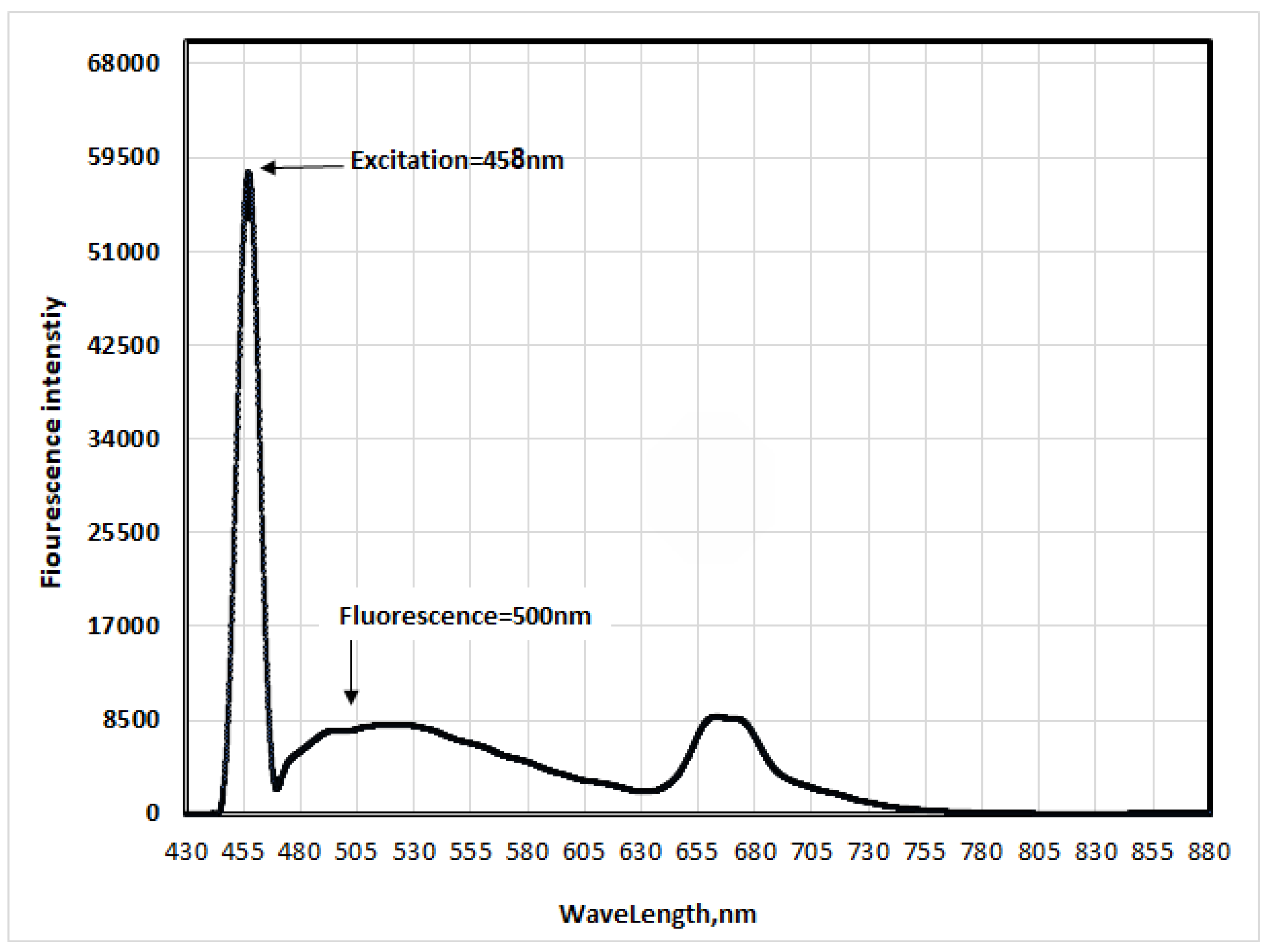 Preprints 169727 g011