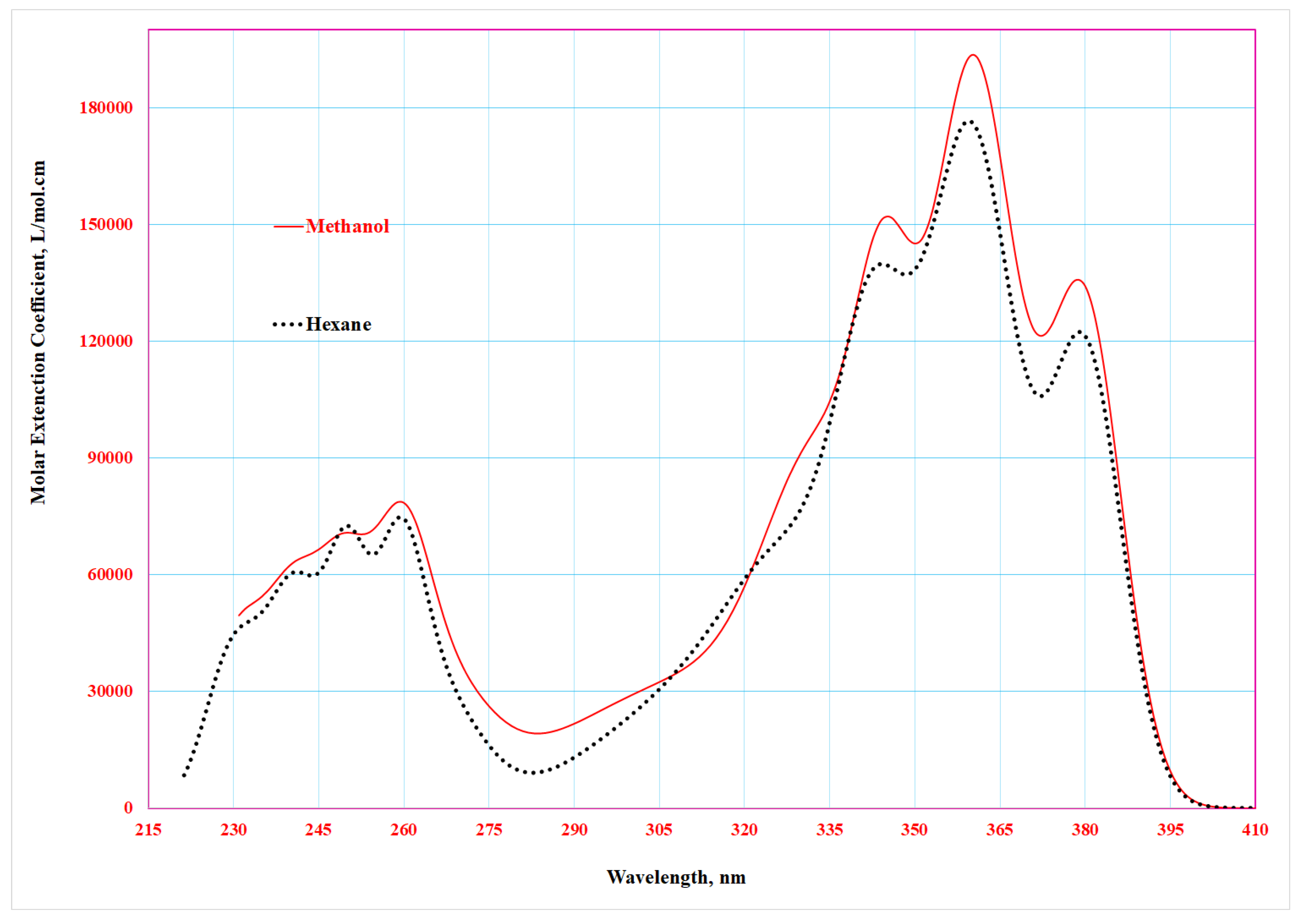 Preprints 169727 g017