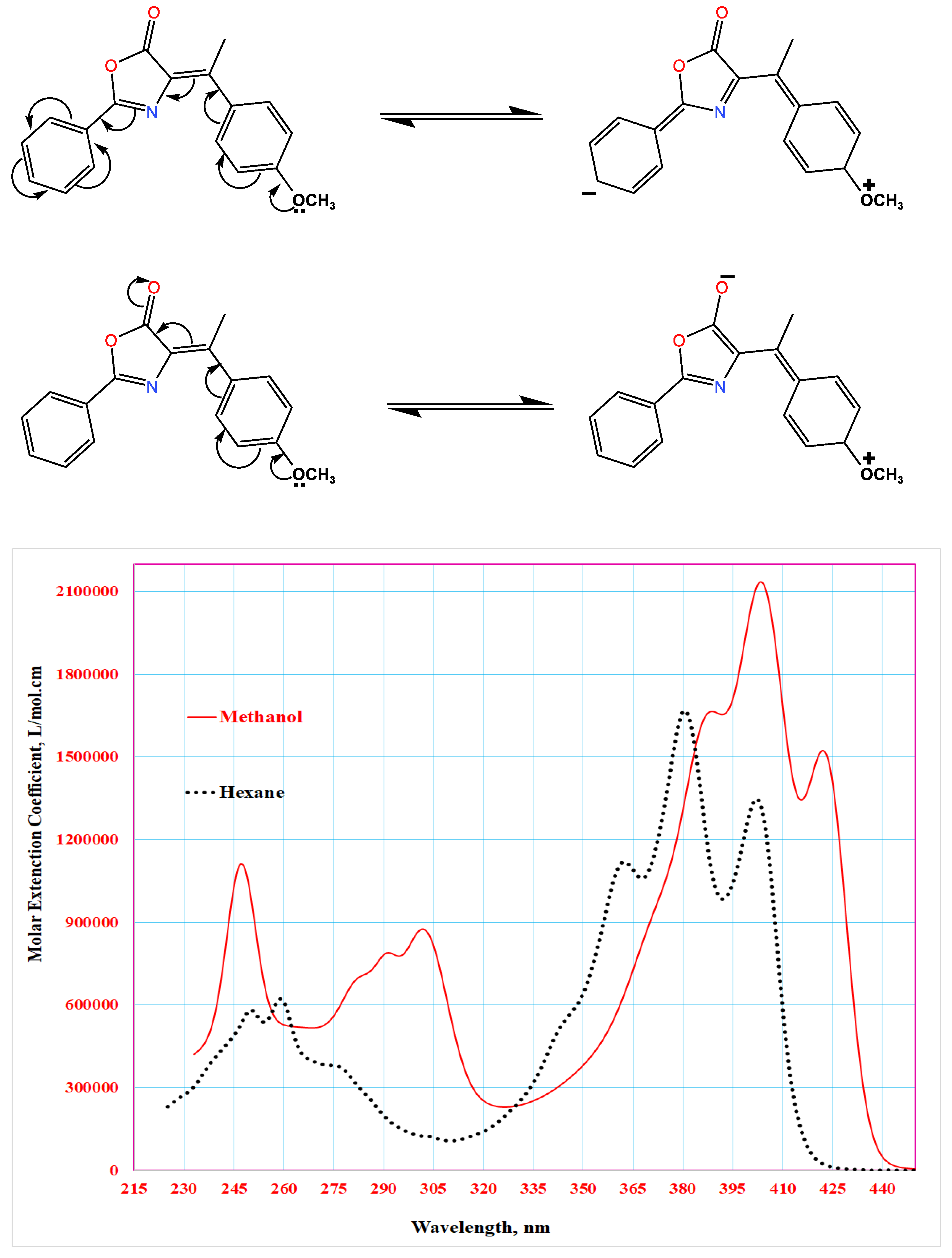 Preprints 169727 g020