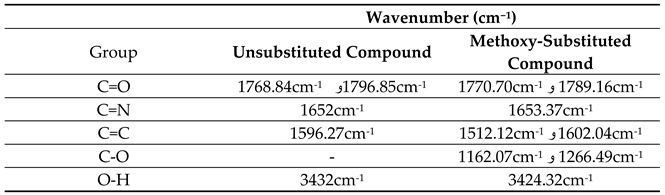 Preprints 169727 i001