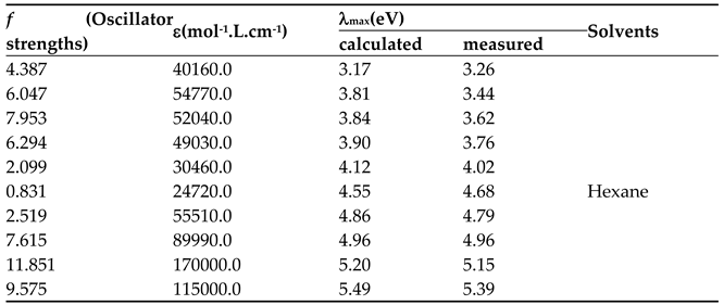 Preprints 169727 i003