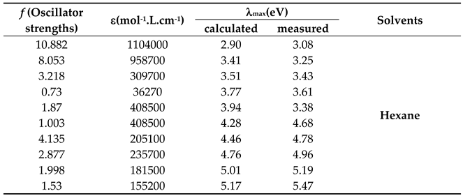 Preprints 169727 i007