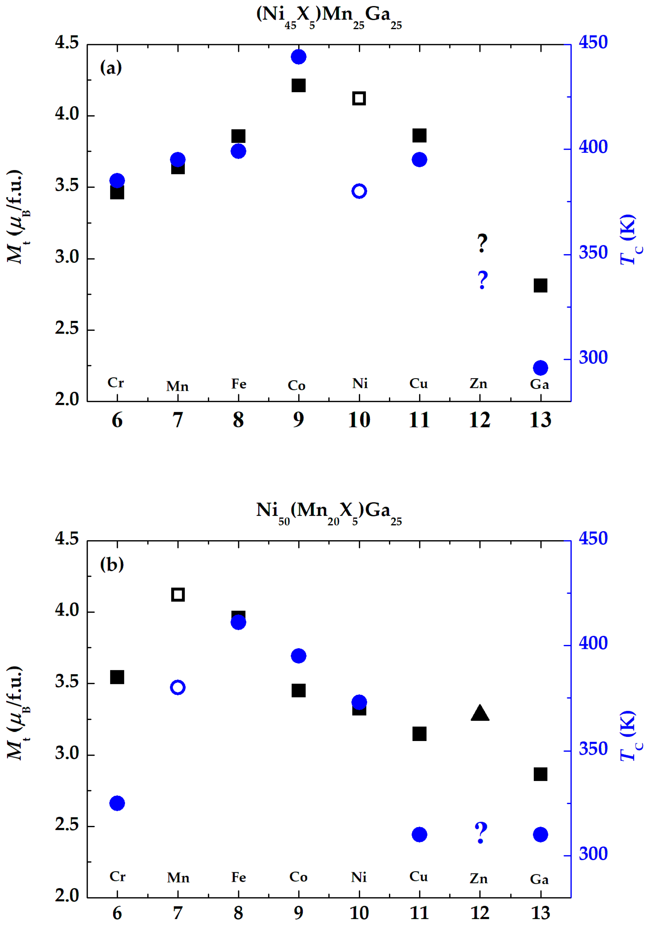 Preprints 74345 g004a