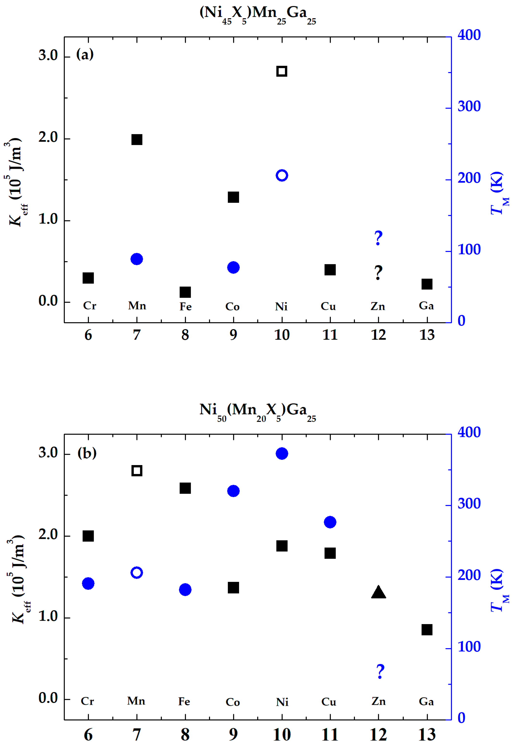 Preprints 74345 g005a