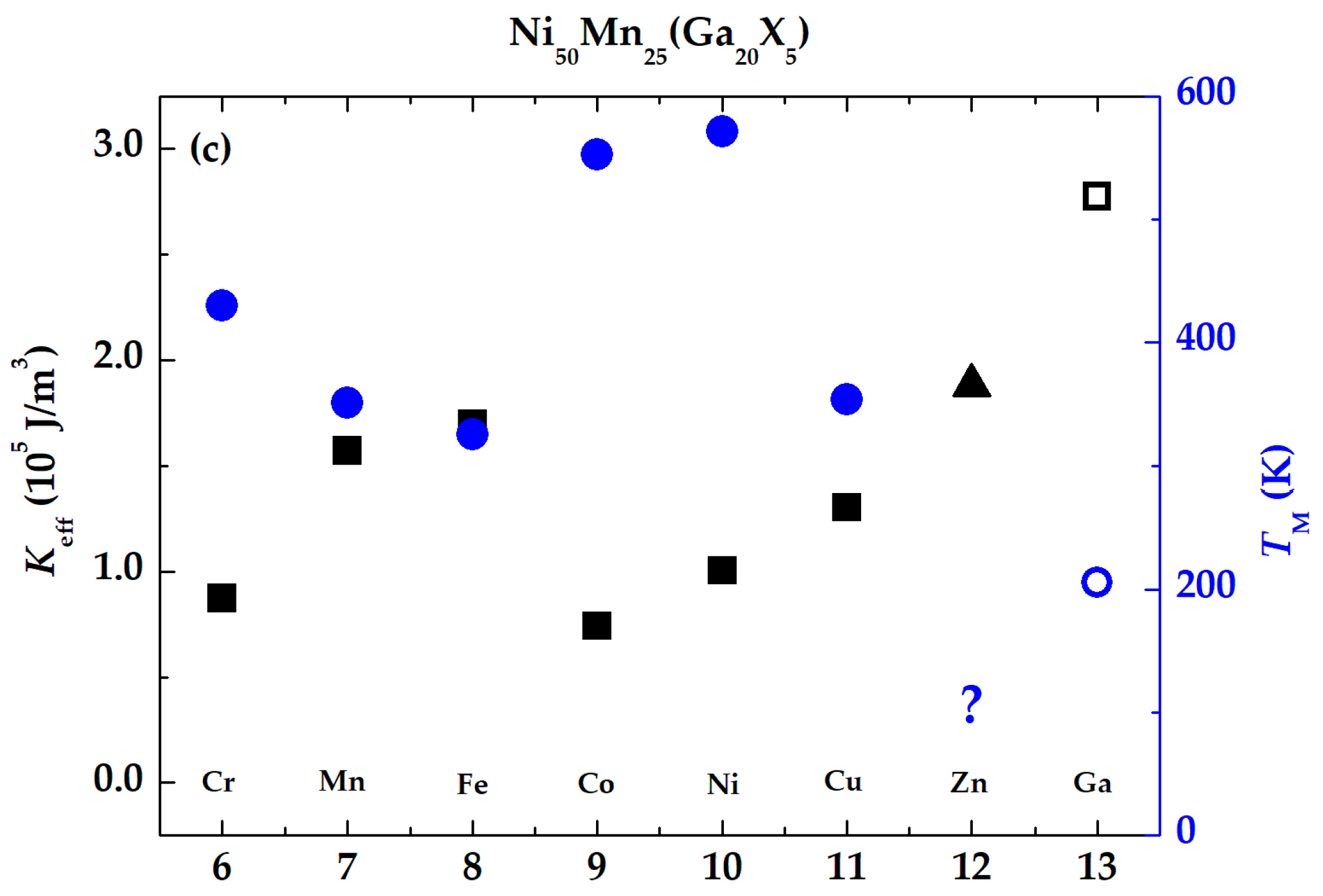 Preprints 74345 g005b