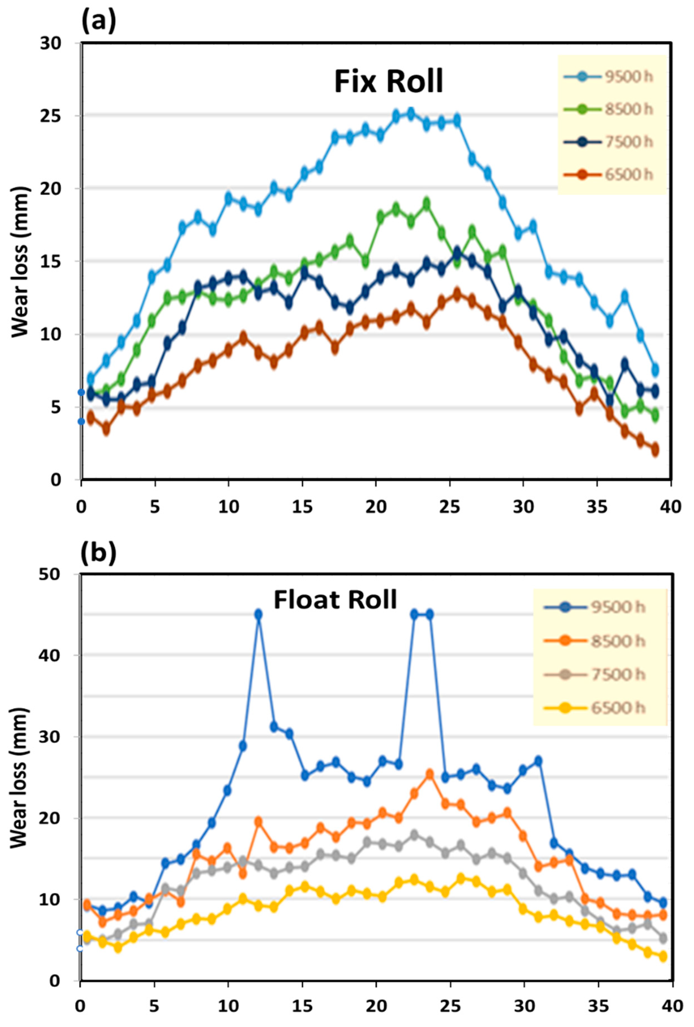 Preprints 158714 g002
