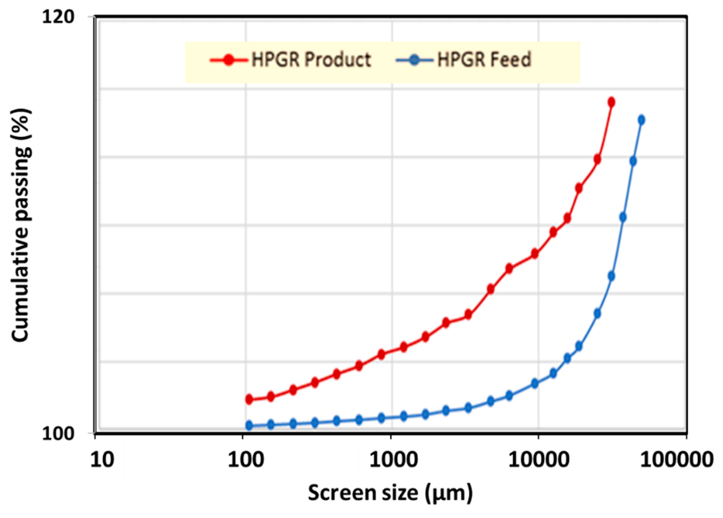 Preprints 158714 g006