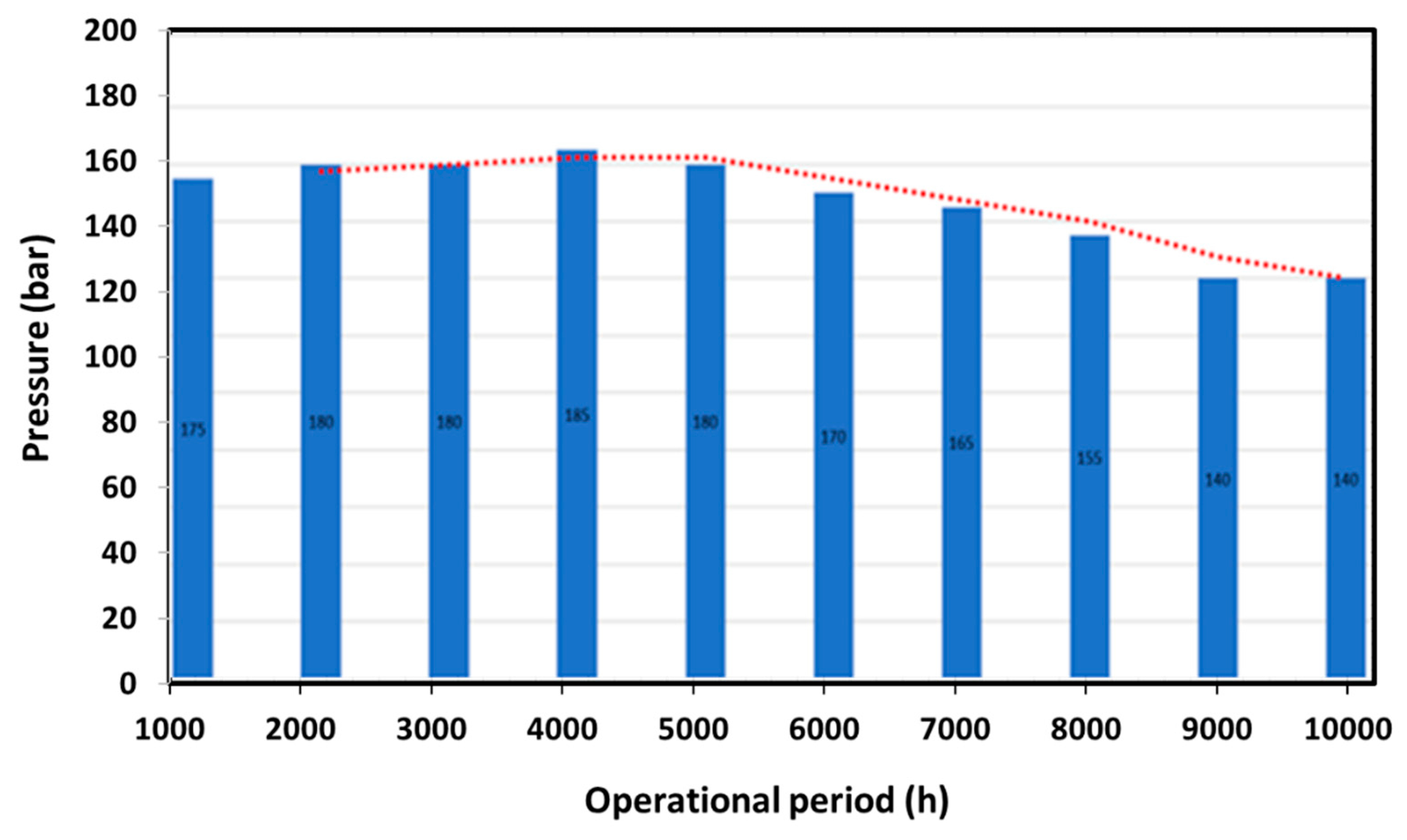 Preprints 158714 g015