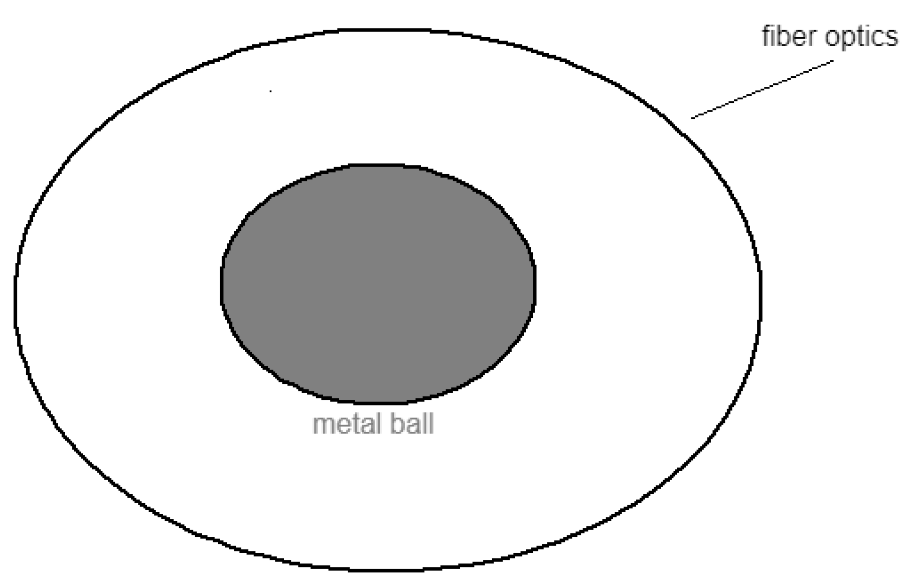 Preprints 67395 g003