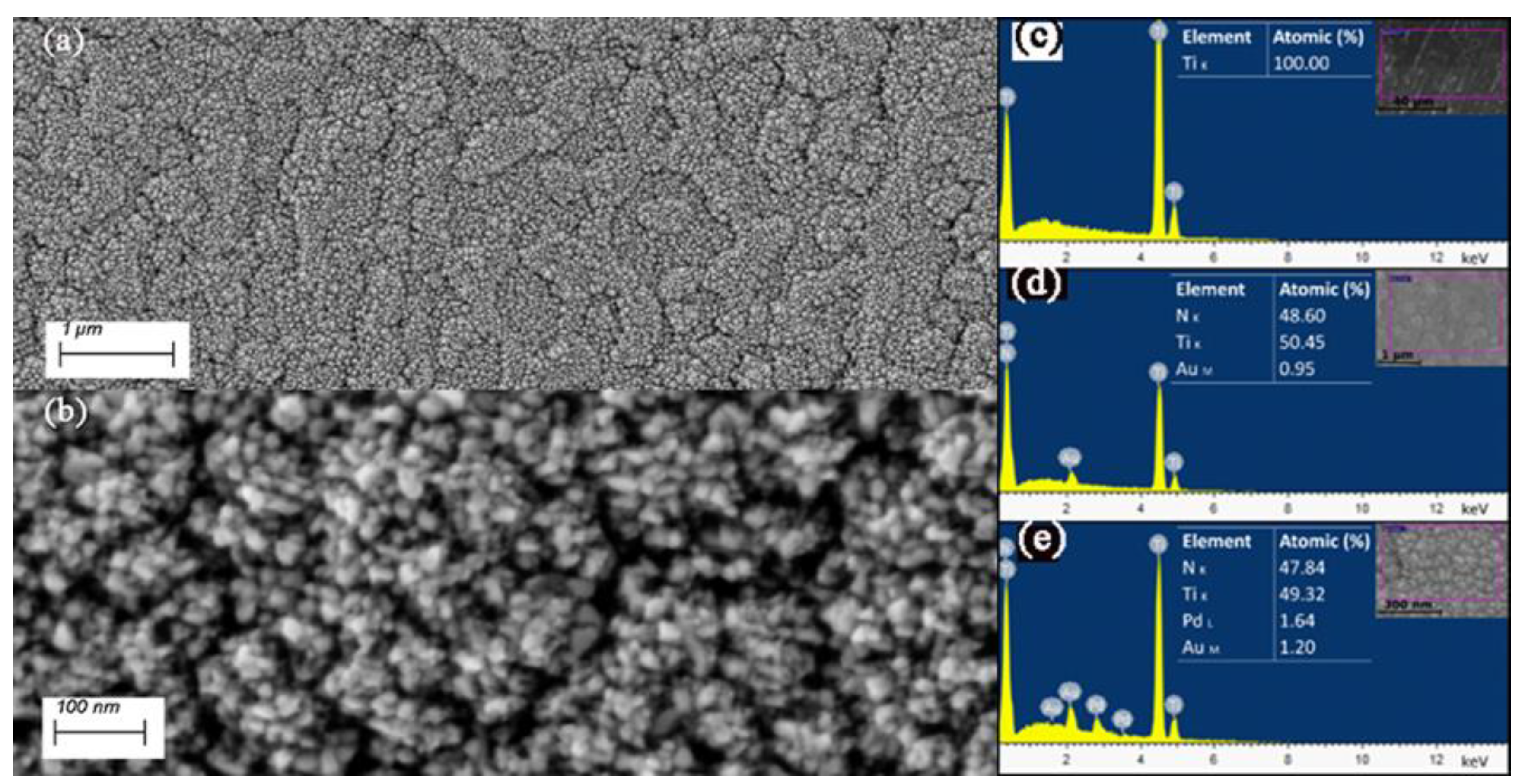 Preprints 102552 g003