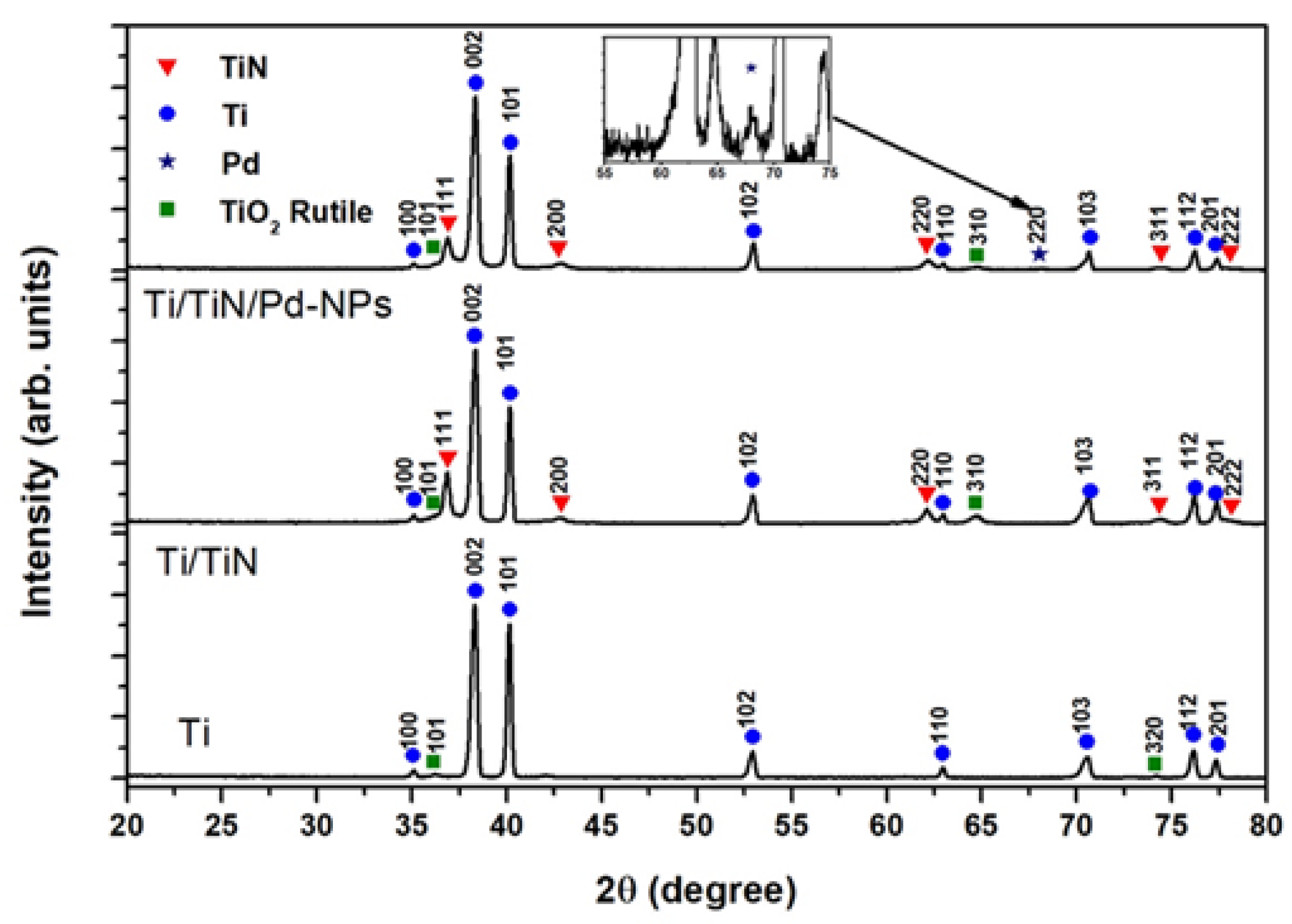 Preprints 102552 g004