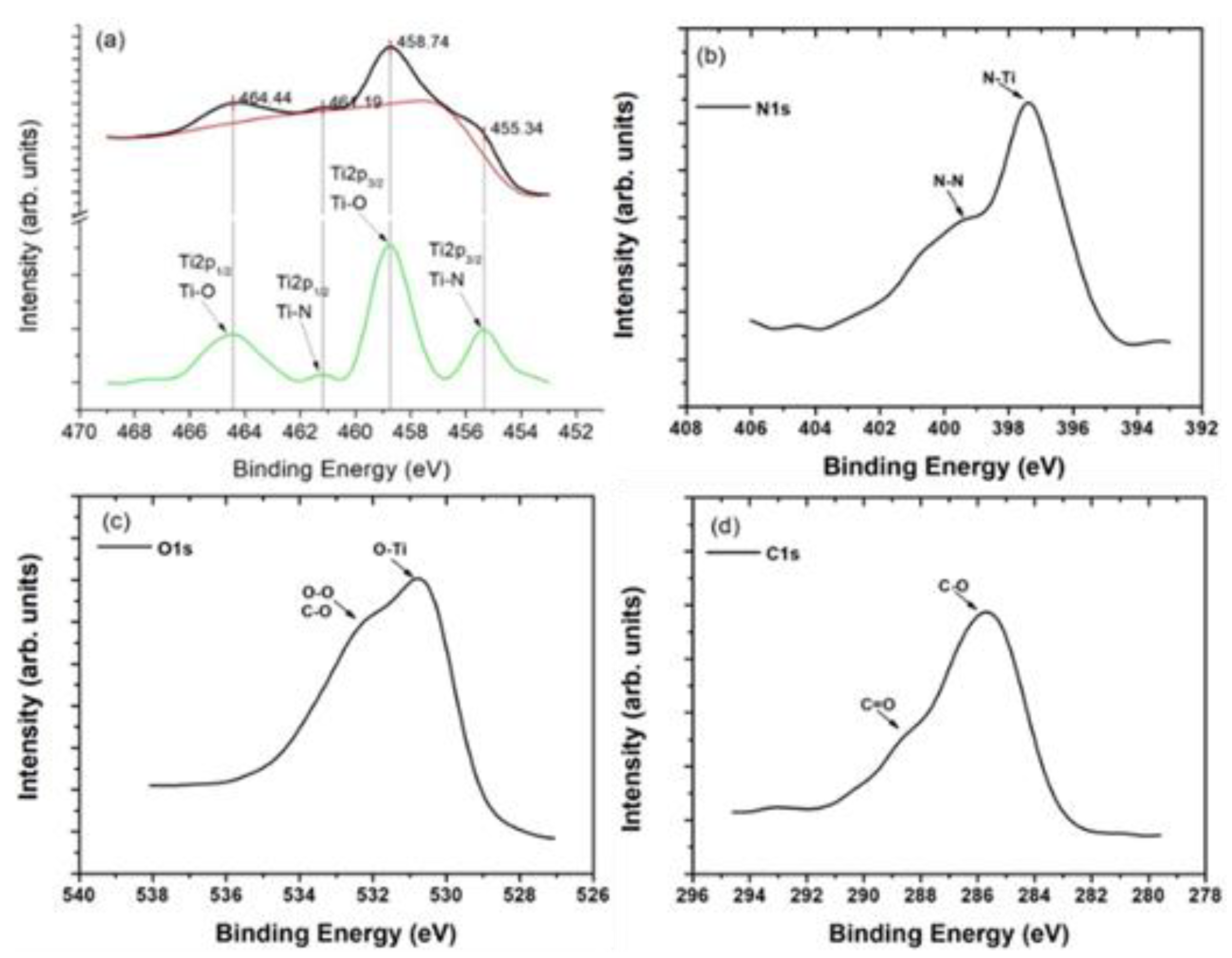 Preprints 102552 g005