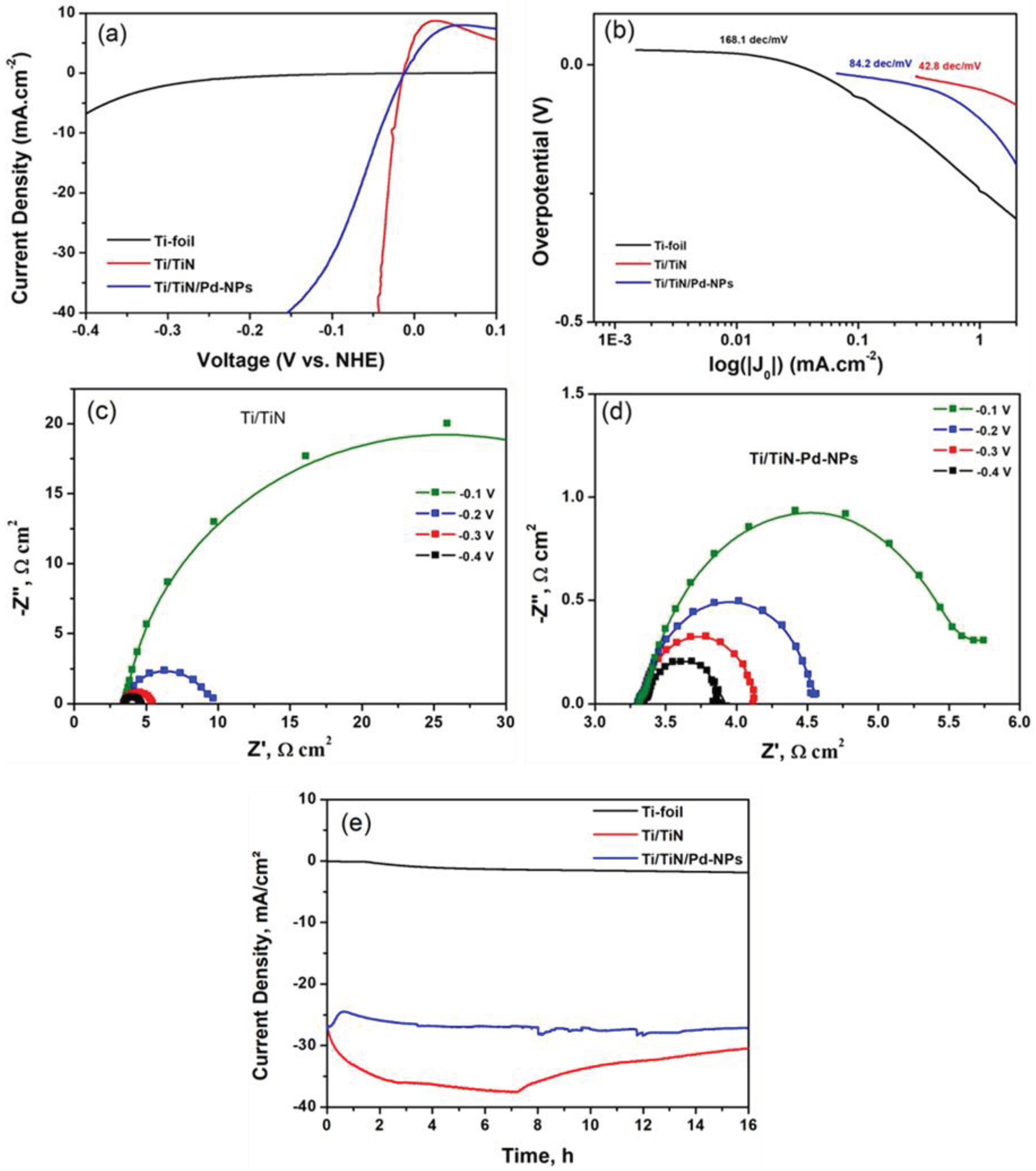 Preprints 102552 g006