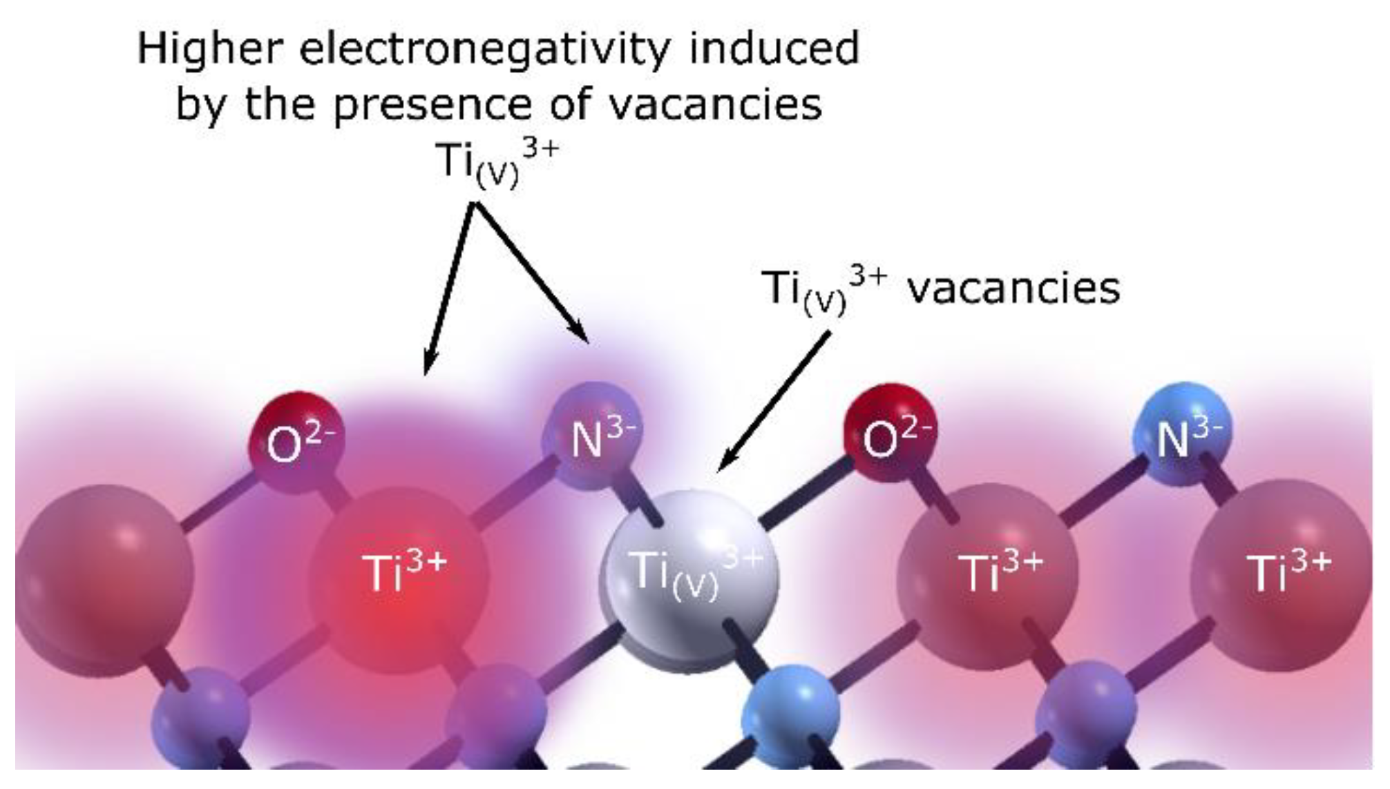 Preprints 102552 g007