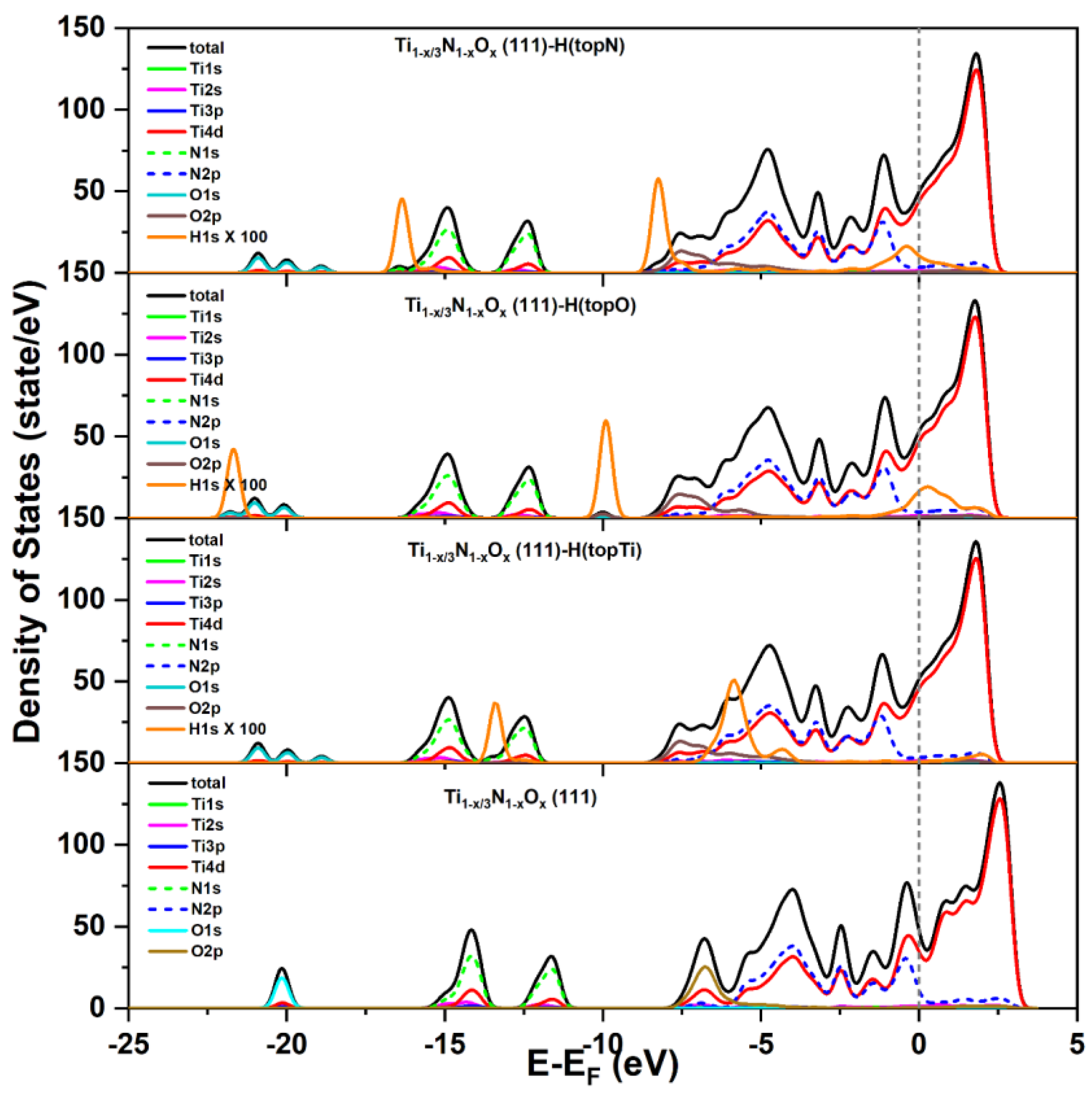 Preprints 102552 g010