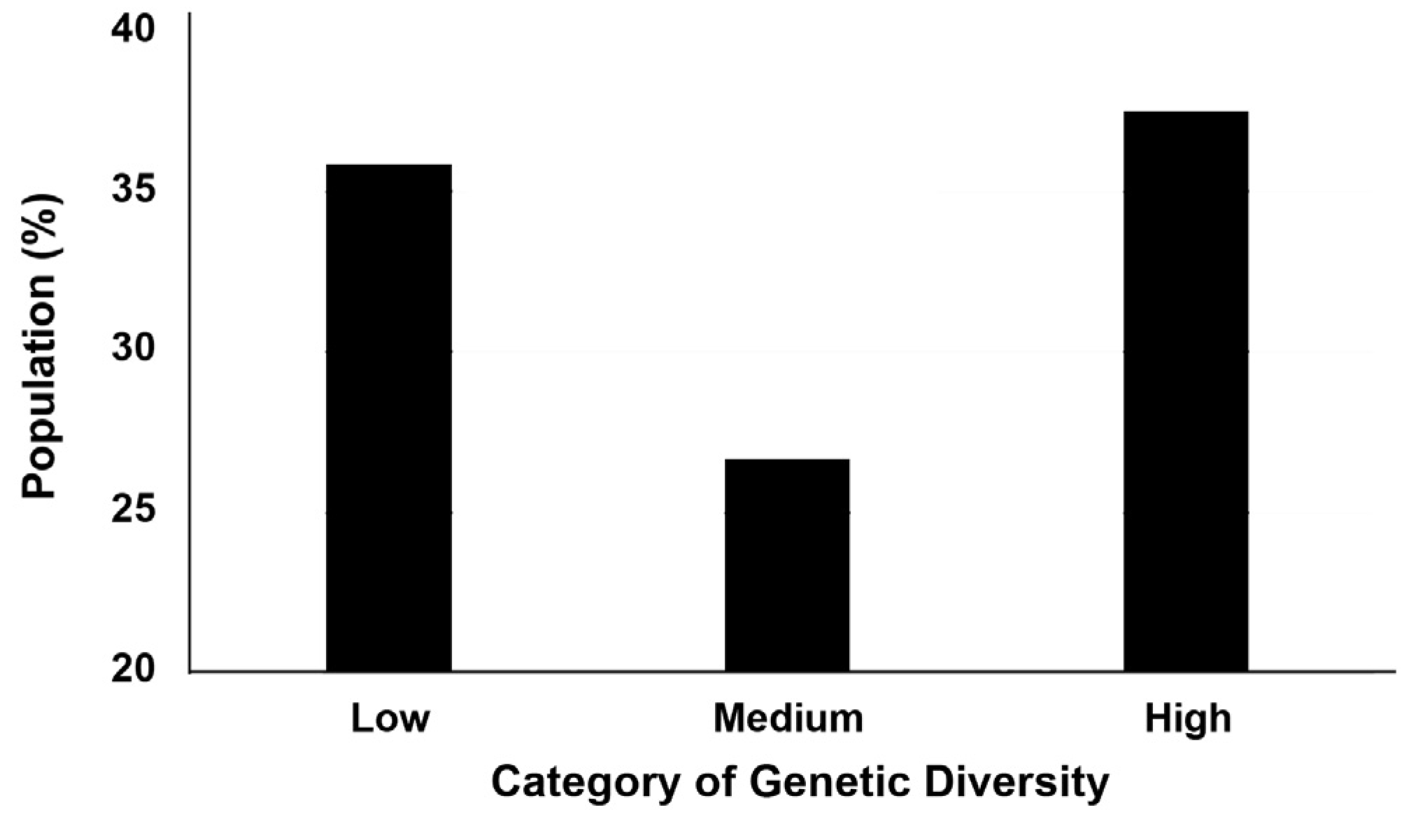 Preprints 152915 g002