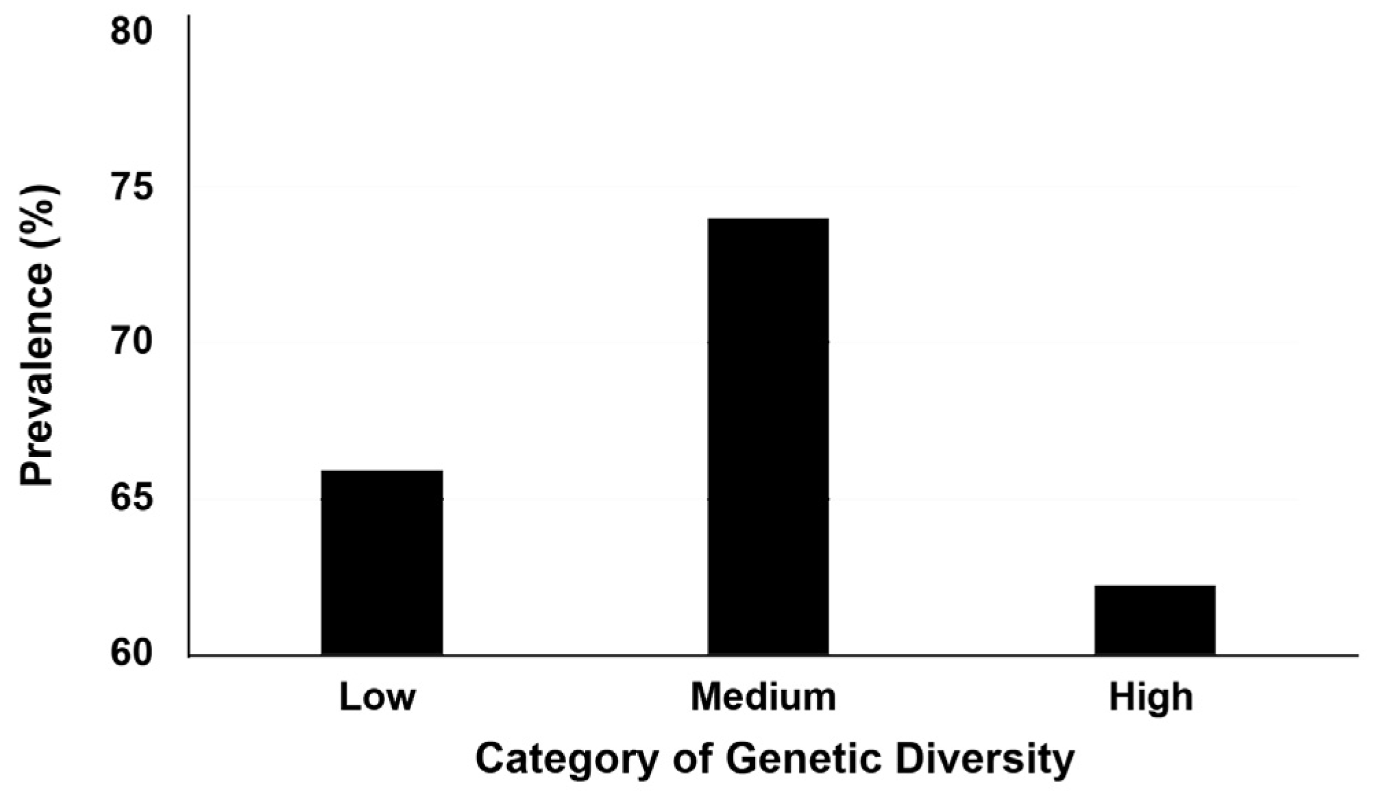 Preprints 152915 g003