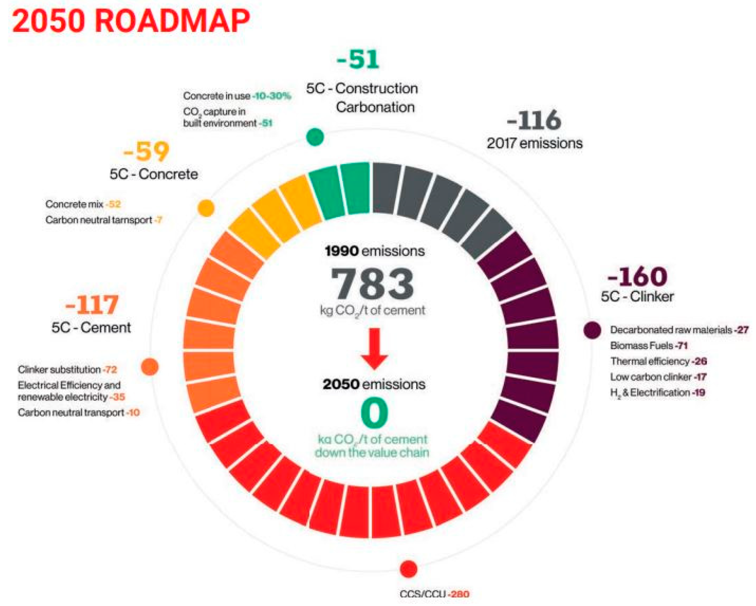 Preprints 156637 g001