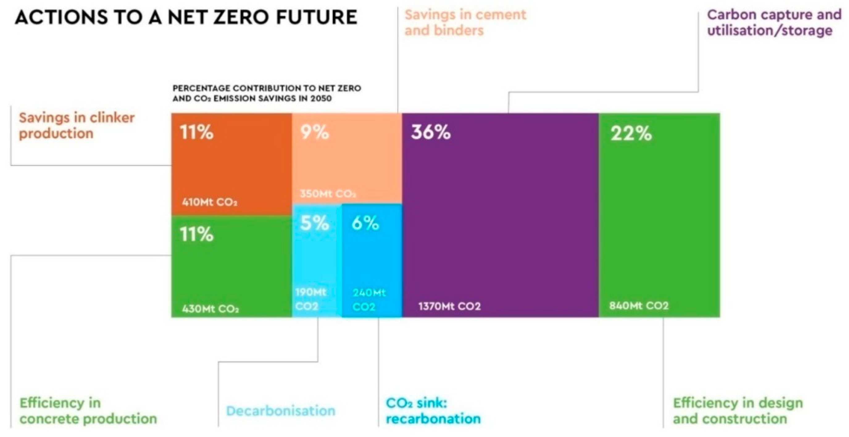 Preprints 156637 g002