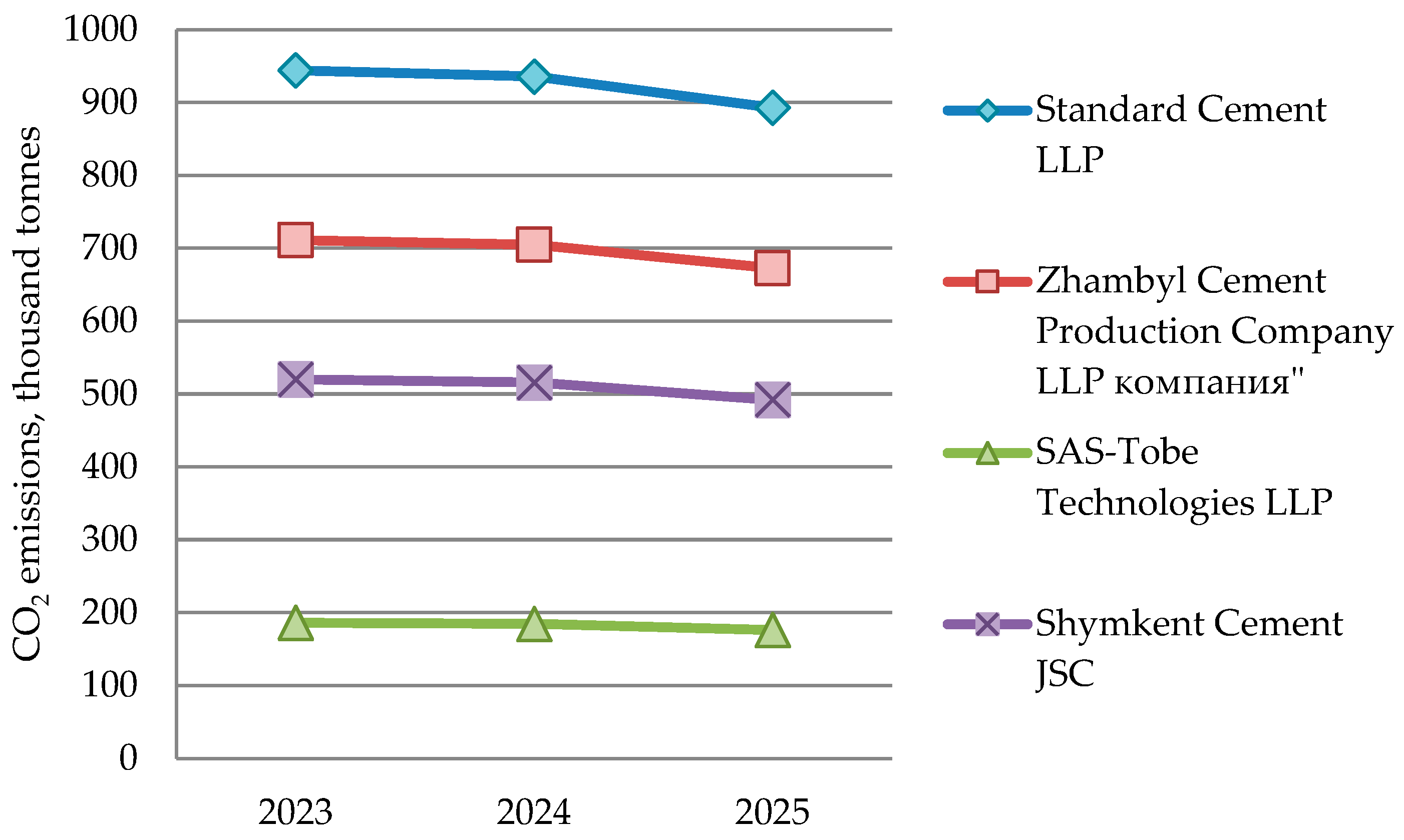 Preprints 156637 g003