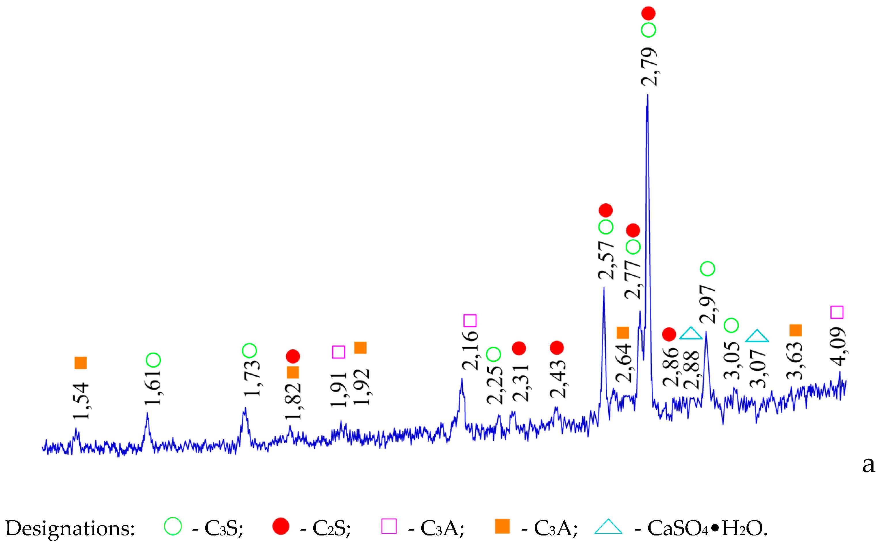 Preprints 156637 g007a