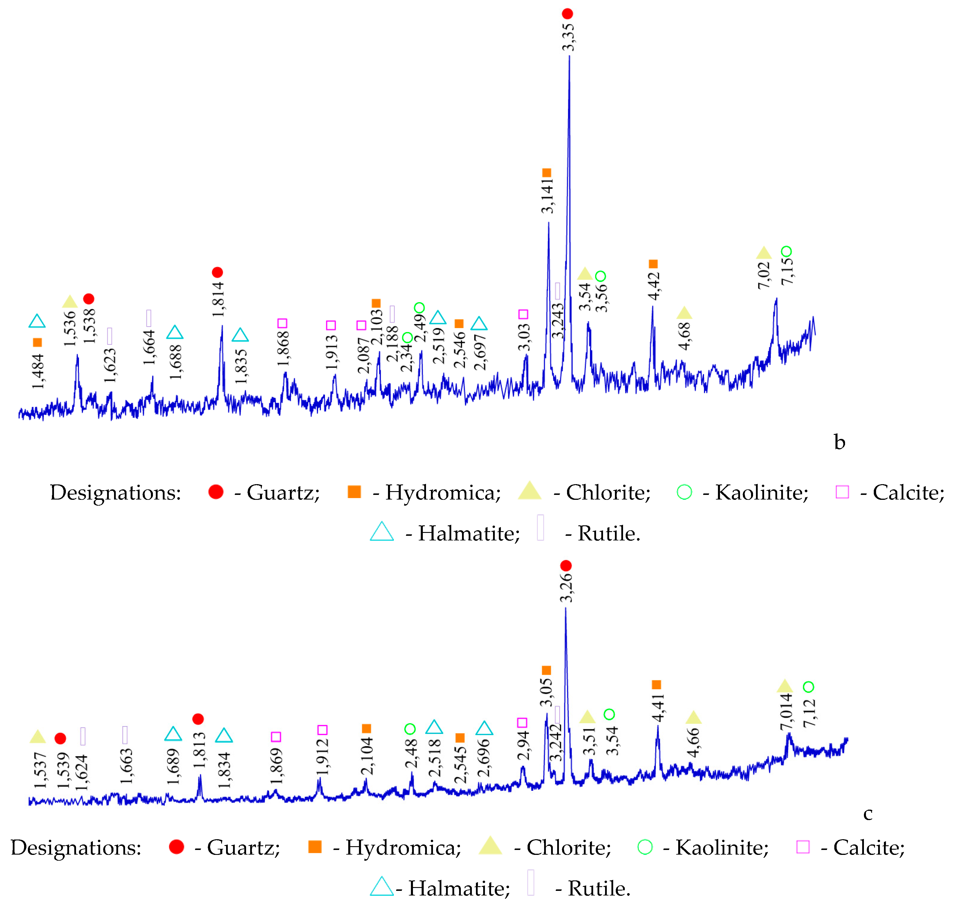 Preprints 156637 g007b