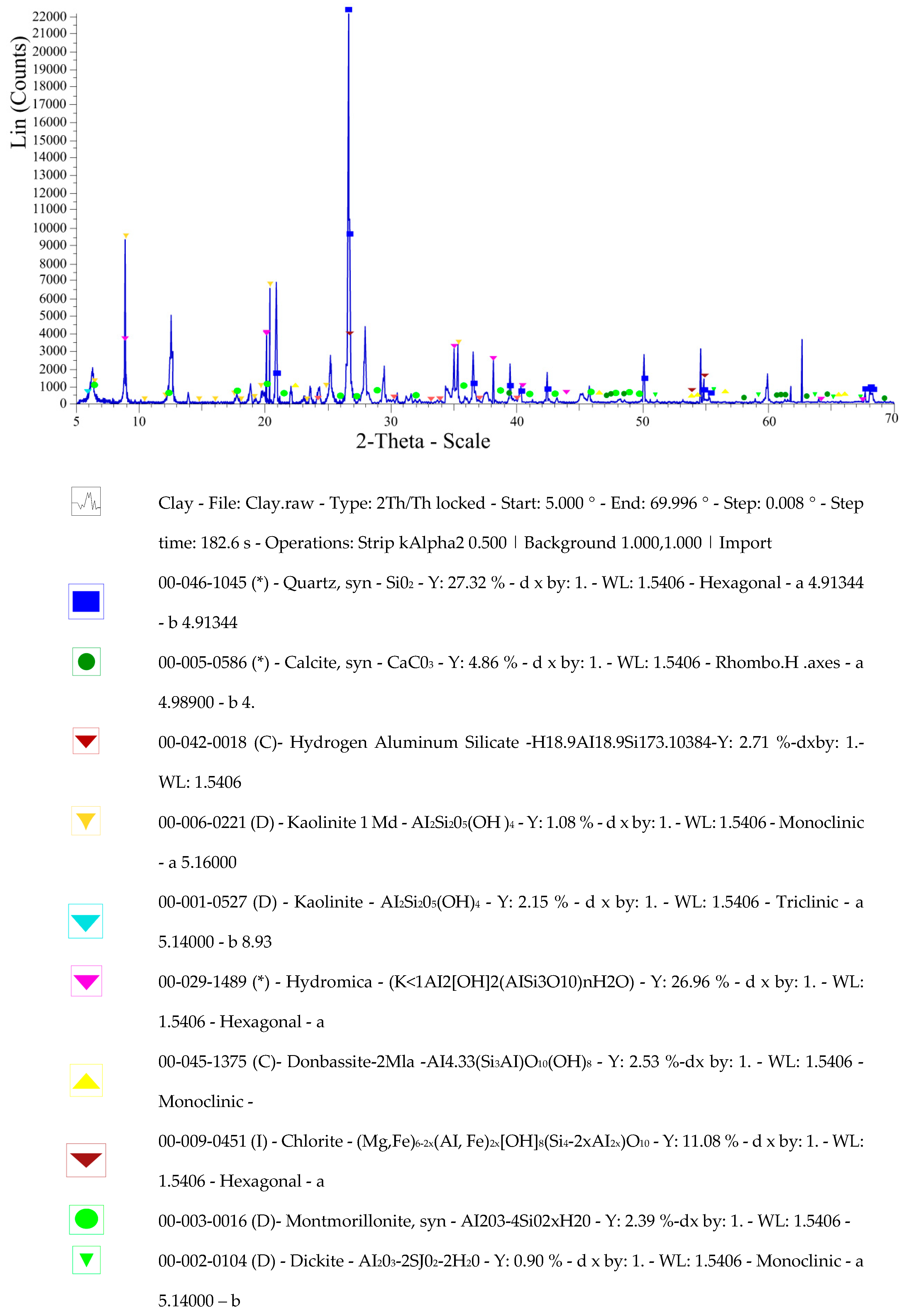 Preprints 156637 g008