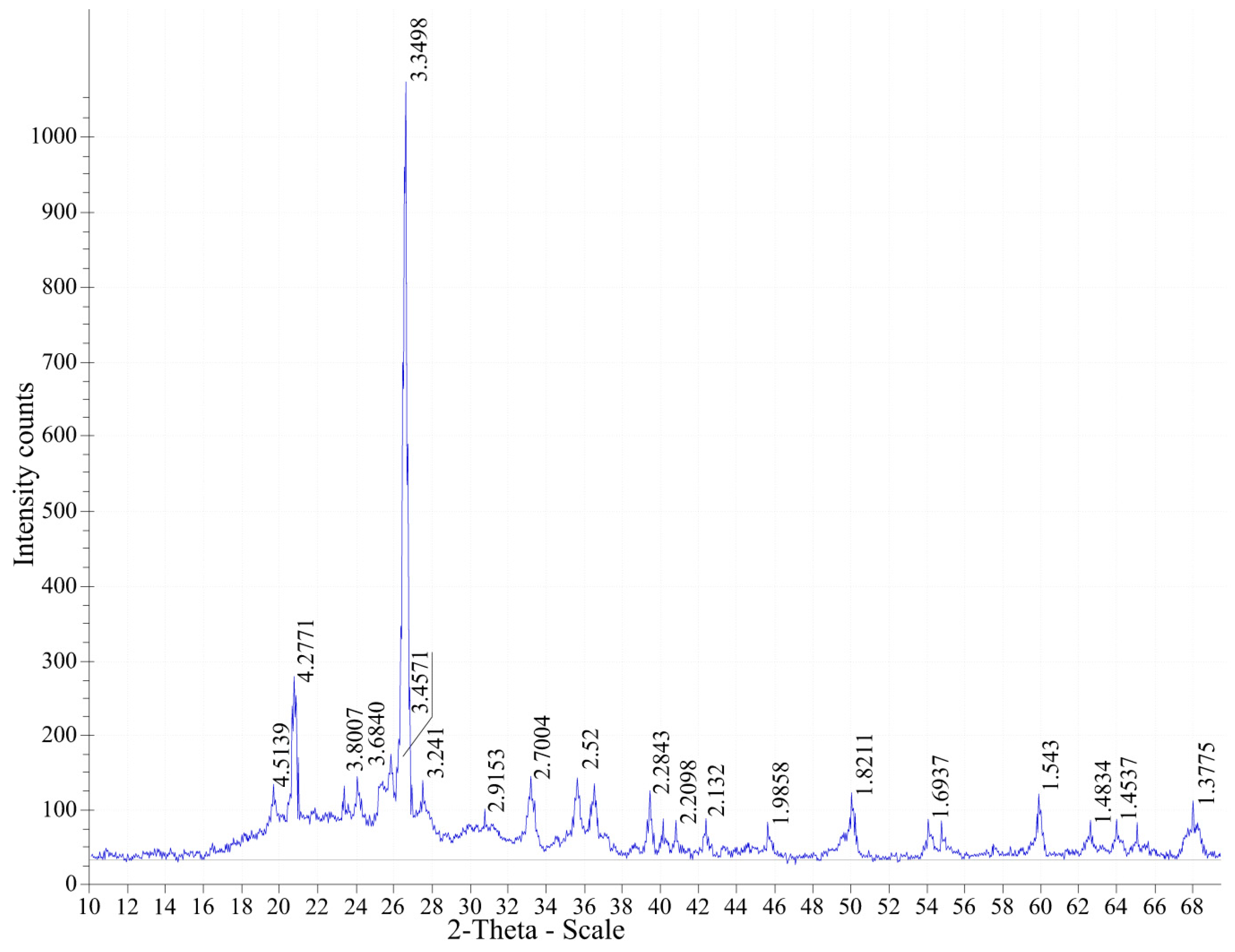 Preprints 156637 g009